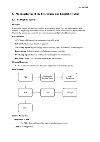 Page 15 of 22
6. Manufacturing of the hydrophilic and lipophilic system
6.1. Hydrophilic Systems
Principle:
Hydrophilic systems are designed to deliver water-soluble drugs. They use water or other polar
solvents as the primary medium to dissolve or disperse the active pharmaceutical ingredient (API).
Hydrophilic systems are commonly used for oral, topical, and parenteral formulations.
Raw Materials:
API: Water-soluble drug (e.g., paracetamol, ascorbic acid).
Solvent: Purified water, ethanol, or glycerin.
Thickening Agents: Hydroxypropyl methylcellulose (HPMC), carbomers, or xanthan gum.
Preservatives: Sodium benzoate, methylparaben, or propylparaben.
Sweetening Agents: Sucrose, sorbitol, or aspartame (for oral formulations).
Flavoring Agents: Fruit flavors or mint (for oral formulations).
Chemical Reactions:
• No chemical reaction occurs during the preparation of hydrophilic systems.
Flow Diagram:
Process Description:
Dissolution of API:
o The API is dissolved in purified water or another polar solvent.
Addition of Excipients:
API
Dissolve in
Purified Water
Add
Excipients
Mix Filter Package
Store
 