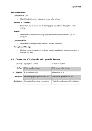 Page 17 of 22
Process Description:
Dissolution of API:
o The API is dissolved in a suitable oil or non-polar solvent.
Addition of Excipients:
o Emulsifiers, preservatives, and thickening agents are added to the oil phase while
stirring.
Mixing:
o The mixture is stirred continuously to ensure uniform distribution of the API and
excipients.
Homogenization:
o The mixture is homogenized to achieve a uniform consistency.
Packaging and Storage:
o The final product is transferred to airtight containers and stored at room temperature or
in a cool, dry place.
6.3. Comparison of Hydrophilic and Lipophilic Systems
Property Hydrophilic System Lipophilic System
Solvent Water or polar solvents Oils or non-polar solvents
API Solubility Water-soluble APIs Oil-soluble APIs
Excipients Thickening agents, preservatives, etc. Emulsifiers, preservatives, etc.
Applications Oral, topical, parenteral formulations Topical, transdermal, oral formulations
 