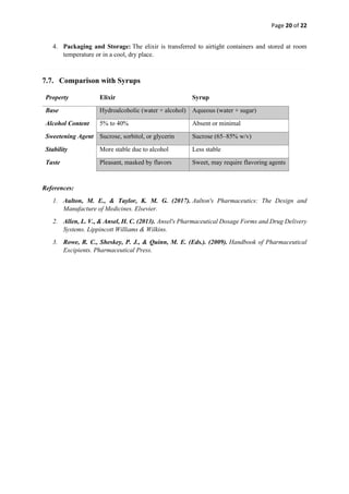 Page 20 of 22
4. Packaging and Storage: The elixir is transferred to airtight containers and stored at room
temperature or in a cool, dry place.
7.7. Comparison with Syrups
Property Elixir Syrup
Base Hydroalcoholic (water + alcohol) Aqueous (water + sugar)
Alcohol Content 5% to 40% Absent or minimal
Sweetening Agent Sucrose, sorbitol, or glycerin Sucrose (65–85% w/v)
Stability More stable due to alcohol Less stable
Taste Pleasant, masked by flavors Sweet, may require flavoring agents
References:
1. Aulton, M. E., & Taylor, K. M. G. (2017). Aulton's Pharmaceutics: The Design and
Manufacture of Medicines. Elsevier.
2. Allen, L. V., & Ansel, H. C. (2013). Ansel's Pharmaceutical Dosage Forms and Drug Delivery
Systems. Lippincott Williams & Wilkins.
3. Rowe, R. C., Sheskey, P. J., & Quinn, M. E. (Eds.). (2009). Handbook of Pharmaceutical
Excipients. Pharmaceutical Press.
 