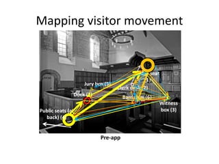 Bringing sites to life with iBeacons | PPTX