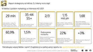 Raport strategiczny od IAB do Z // Mamy na to slajd
DOWIEDZ SIĘ WIĘCEJ, SŁUCHAJĄC AUDYCJI NASZEGO PODCASTU „MAMY NA TO SLAJD” by
10 faktów o polskim marketingu w Internecie AD 2021:
Potrzebujesz więcej faktów i opinii? Znajdziesz je w pełnej wersji raportu na raportstrategiczny.iab.org.pl
Dwie najliczniejsze grupy
wiekowe internautów
Internautów w wieku 7+
Polsce pod koniec 2020 r
(+460k więcej niż w 2019)
Polaków decyduje się na
kupowanie online przy
pomocy smartfona.
Była w 2020 r warta reklama
programmatic (+20% vs 2019,
udział 22%)
Tyle w 2020 płatnej
subskrypcji przypadło na 1
użytkownika serwisów VOD
w Polsce
W 2020 r. Średnio tyle czasu
dziennie korzystaliśmy z
social media w Polsce
Główny powód korzystania z
TikToka vs pozostałe
społecznościówki według
badania Nieslena z 2020r.
Jedynie tylu Internautów
interesujących się gamingiem
gra na konsoli. W topie –
gry mobilne
Roczny przyrost aktywnych
kont e-mail
w Polsce
29 mln 35-44
55+
2/3 1,15
mld pln
1,68
1,51h Podnoszenie
na duchu 22% +3%
60,9%
Internautów kupuje przez
Internet (+7 p.p. vs 2019)
 