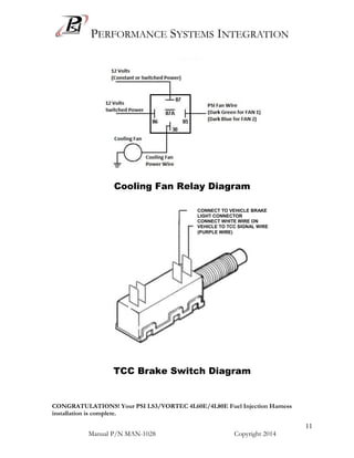 PERFORMANCE SYSTEMS INTEGRATION
Manual P/N MAN-1028 Copyright 2014
11
Cooling Fan Relay Diagram
TCC Brake Switch Diagram
CONGRATULATIONS! Your PSI LS3/VORTEC 4L60E/4L80E Fuel Injection Harness
installation is complete.
CONNECT TO VEHICLE BRAKE
LIGHT CONNECTOR
CONNECT WHITE WIRE ON
VEHICLE TO TCC SIGNAL WIRE
(PURPLE WIRE)
 