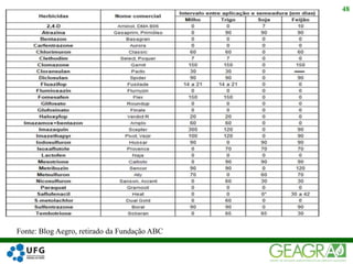 48
Fonte: Blog Aegro, retirado da Fundação ABC
 