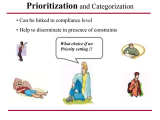 Prioritization and Categorization
• Can be linked to compliance level
• Help to discrminate in presence of constraints
What choice if no
Priority setting !!
 