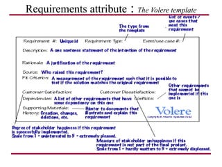 Requirements attribute : The Volere template
 