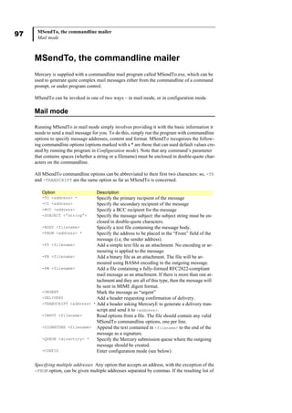 97 MSendTo, the commandline mailer
Mail mode
MSendTo, the commandline mailer
Mercury is supplied with a commandline mail program called MSendTo.exe, which can be
used to generate quite complex mail messages either from the commandline of a command
prompt, or under program control.
MSendTo can be invoked in one of two ways – in mail mode, or in configuration mode.
Mail mode
Running MSendTo in mail mode simply involves providing it with the basic information it
needs to send a mail message for you. To do this, simply run the program with commandline
options to specify message addresses, content and format. MSendTo recognizes the follow-
ing commandline options (options marked with a * are those that can used default values cre-
ated by running the program in Configuration mode). Note that any command’s parameter
that contains spaces (whether a string or a filename) must be enclosed in double-quote char-
acters on the commandline.
All MSendTo commandline options can be abbreviated to their first two characters: so, -TR
and -TRANSCRIPT are the same option as far as MSendTo is concerned.
Specifying multiple addresses Any option that accepts an address, with the exception of the
-FROM option, can be given multiple addresses separated by commas. If the resulting list of
Option Description
-TO <address> * Specify the primary recipient of the message
-CC <address> Specify the secondary recipient of the message
-BCC <address> Specify a BCC recipient for the message
-SUBJECT <“string”> Specify the message subject: the subject string must be en-
closed in double-quote characters.
-BODY <filename> Specify a text file containing the message body.
-FROM <address> * Specify the address to be placed in the “From” field of the
message (i.e, the sender address).
-FT <filename> Add a simple text file as an attachment. No encoding or ar-
mouring is applied to the message.
-FB <filename> Add a binary file as an attachment. The file will be ar-
moured using BAS64 encoding in the outgoing message.
-FM <filename> Add a file containing a fully-formed RFC2822-compliant
mail message as an attachment. If there is more than one at-
tachment and they are all of this type, then the message will
be sent in MIME digest format.
-URGENT Mark the message as “urgent”
-DELIVERY Add a header requesting confirmation of delivery.
-TRANSCRIPT <address> * Add a header asking MercuryE to generate a delivery tran-
script and send it to <address>.
-INPUT <filename> Read options from a file. The file should contain any valid
MSendTo commandline options, one per line.
-SIGNATURE <filename> Append the text contained in <filename> to the end of the
message as a signature.
-QUEUE <directory> * Specify the Mercury submission queue where the outgoing
message should be created.
-CONFIG Enter configuration mode (see below)
 
