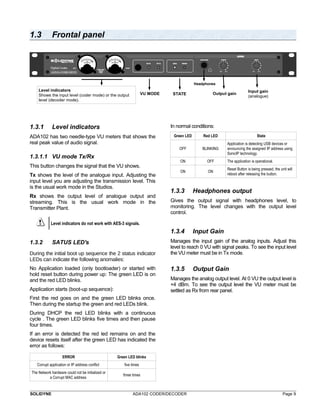 1.3 Frontal panel 
Level indicators 
Shows the input level (coder mode) or the output 
level (decoder mode). 
Headphones 
VU MODE STATE Output gain (analogue) 
1.3.1 Level indicators 
ADA102 has two needle-type VU meters that shows the 
real peak value of audio signal. 
1.3.1.1 VU mode Tx/Rx 
This button changes the signal that the VU shows. 
Tx shows the level of the analogue input. Adjusting the 
input level you are adjusting the transmission level. This 
is the usual work mode in the Studios. 
Rx shows the output level of analogue output and 
streaming. This is the usual work mode in the 
Transmitter Plant. 
Level indicators do not work with AES-3 signals. 
1.3.2 SATUS LED's 
During the initial boot up sequence the 2 status indicator 
LEDs can indicate the following anomalies: 
No Application loaded (only bootloader) or started with 
hold reset button during power up: The green LED is on 
and the red LED blinks. 
Application starts (boot-up sequence): 
First the red goes on and the green LED blinks once. 
Then during the startup the green and red LEDs blink. 
During DHCP the red LED blinks with a continuous 
cycle . The green LED blinks five times and then pause 
four times. 
If an error is detected the red led remains on and the 
device resets itself after the green LED has indicated the 
error as follows: 
ERROR Green LED blinks 
Corrupt application or IP address conflict five times 
The Network hardware could not be initialized or 
a Corrupt MAC address three times 
Input gain 
In normal conditions: 
Green LED Red LED State 
OFF BLINKING 
Application is detecting USB devices or 
announcing the assigned IP address using 
SonicIP technology. 
ON OFF The application is operational. 
ON ON Reset Button is being pressed, the unit will 
reboot after releasing the button. 
1.3.3 Headphones output 
Gives the output signal with headphones level, to 
monitoring. The level changes with the output level 
control. 
1.3.4 Input Gain 
Manages the input gain of the analog inputs. Adjust this 
level to reach 0 VU with signal peaks. To see the input level 
the VU meter must be in Tx mode. 
1.3.5 Output Gain 
Manages the analog output level. At 0 VU the output level is 
+4 dBm. To see the output level the VU meter must be 
settled as Rx from rear panel. 
SOLIDYNE ADA102 CODER/DECODER Page 9 
 