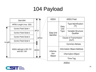 18 
104 Payload 
ASDU 
 