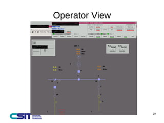 29 
Operator View 
 