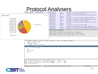 14 
Protocol Analysers 
 