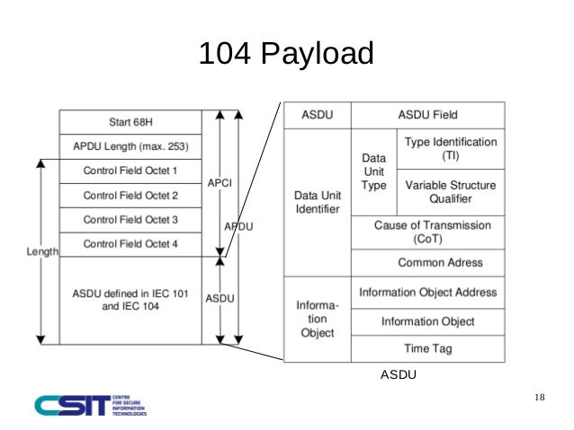 Iec 104 protocol pdf writer