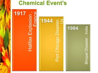 Chemical Event’s
BhopalDisaster,India
PortChicagoDisaster,
Us
HalifaxExplasion,
France
1917
1944
1984
 