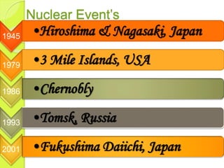 Nuclear Event’s
1945 •Hiroshima & Nagasaki, Japan
1979 •3 Mile Islands, USA
2001
•Chernobly1986
•Tomsk, Russia1993
•Fukushima Daiichi, Japan
 