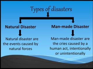 5
Types of disasters
Natural Disaster
Natural disaster are
the events caused by
natural forces
Man-made Disaster
Man-made disaster are
the cries caused by a
human act, intentionally
or unintentionally
 