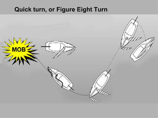 Quick turn, or Figure Eight Turn 