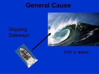 Skipping Sideways Into a wave General Cause 