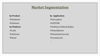 Market Segmentation
by Product
vHardware
vSoftware
by Platform
vLand
vAirborne
vNaval
by Application
vEncryption
vSATCOM
vSoftware Defined Radios
vSmartphones
vHomeland Security
vCommercial
v
 