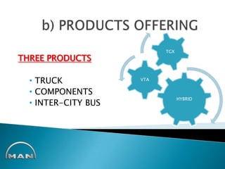 b) PRODUCTS OFFERING  THREE PRODUCTS ,[object Object]