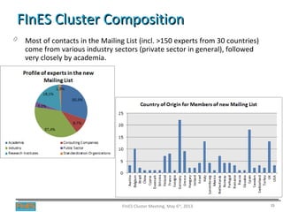 0 Most of contacts in the Mailing List (incl. >150 experts from 30 countries)
come from various industry sectors (private ...