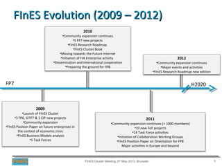2010
•Community expansion continues
•5 FP7 new projects
•FInES Research Roadmap
•FInES Cluster Book
•Moving towards the Fu...