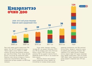 МАН-ын мөрийн хөтөлбөр