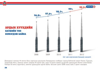 МАН-ын мөрийн хөтөлбөр