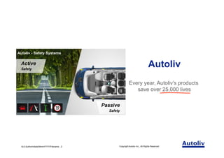 ALV-AuthorInitials/MmmYYYY/Filename - 2 Copyright Autoliv Inc., All Rights Reserved
Autoliv
Every year, Autoliv’s products
save over 25,000 lives
The Worldwide Leader in Automotive Safety Systems
Passive
Safety
Active
Safety
Autoliv - Safety Systems
 