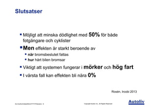 ALV-AuthorInitials/MmmYYYY/Filename - 6 Copyright Autoliv Inc., All Rights Reserved
Slutsatser
§ Möjligt att minska dödlighet med 50% för både
fotgängare och cyklister
§ Men effekten är starkt beroende av
§ när bromsbeslutet fattas
§ hur hårt bilen bromsar
§ Viktigt att systemen fungerar i mörker och hög fart
§ I värsta fall kan effekten bli nära 0%
Rosén, Ircobi 2013
 