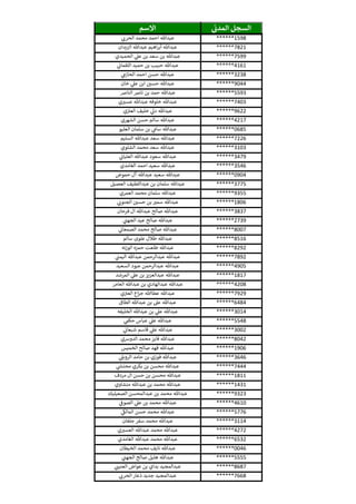 ‫ي‬‫المدن‬ ‫السجل‬‫االسم‬
******1598‫ي‬‫الحرن‬ ‫محمد‬ ‫احمد‬ ‫عبدهللا‬
******7821‫الزيدان‬ ‫عبدهللا‬ ‫اهيم‬‫ر‬‫أب‬ ‫عبدهللا‬
******7599‫الحميدي‬ ‫ي‬‫عل‬ ‫بن‬ ‫سعد‬ ‫بن‬ ‫عبدهللا‬
******4161‫ي‬‫اللقمان‬ ‫حميد‬ ‫بن‬ ‫حبيب‬ ‫عبدهللا‬
******3238‫ي‬‫الحازم‬ ‫احمد‬ ‫حسن‬ ‫عبدهللا‬
******9044‫خان‬ ‫ي‬‫عل‬ ‫ابن‬ ‫ر‬‫حسي‬ ‫عبدهللا‬
******5593‫النارص‬ ‫نارص‬ ‫بن‬ ‫حمد‬ ‫عبدهللا‬
******7403‫ي‬ ‫ر‬‫عسي‬ ‫عبدهللا‬ ‫خلوفه‬ ‫عبدهللا‬
******9622‫ي‬‫العي‬ ‫خليف‬ ‫ي‬‫دل‬ ‫عبدهللا‬
******4217‫الشهري‬ ‫حسن‬ ‫سالم‬ ‫عبدهللا‬
******0685‫العليو‬ ‫سلمان‬ ‫بن‬ ‫ي‬‫سام‬ ‫عبدهللا‬
******7226‫السليم‬ ‫عبدهللا‬ ‫سعد‬ ‫عبدهللا‬
******3103‫الشلوي‬ ‫محمد‬ ‫سعد‬ ‫عبدهللا‬
******3479‫ي‬‫العليان‬ ‫عبدهللا‬ ‫سعود‬ ‫عبدهللا‬
******3546‫الغامدي‬ ‫احمد‬ ‫سعيد‬ ‫عبدهللا‬
******0904‫حموض‬ ‫آل‬ ‫عبدهللا‬ ‫سعيد‬ ‫عبدهللا‬
******3775‫العصيل‬ ‫عبداللطيف‬ ‫بن‬ ‫سلمان‬ ‫عبدهللا‬
******9355‫العمري‬ ‫محمد‬ ‫سلمان‬ ‫عبدهللا‬
******1806‫ي‬‫الجنون‬ ‫ر‬‫حسي‬ ‫بن‬ ‫ر‬‫سمي‬ ‫عبدهللا‬
******3837‫فرحان‬ ‫ال‬ ‫عبدهللا‬ ‫صالح‬ ‫عبدهللا‬
******2739‫ي‬‫الجهث‬ ‫عيد‬ ‫صالح‬ ‫عبدهللا‬
******8007‫ي‬‫الصمعان‬ ‫محمد‬ ‫صالح‬ ‫عبدهللا‬
******8516‫سالم‬ ‫علوى‬ ‫طالل‬ ‫عبدهللا‬
******8292‫الوزنه‬ ‫حمزه‬ ‫طلعت‬ ‫عبدهللا‬
******7892‫ي‬‫اليمث‬ ‫عبدهللا‬ ‫عبدالرحمن‬ ‫عبدهللا‬
******4905‫السعيد‬ ‫عبود‬ ‫عبدالرحمن‬ ‫عبدهللا‬
******1817‫المرشد‬ ‫ي‬‫عل‬ ‫بن‬ ‫عبدالعزيز‬ ‫عبدهللا‬
******4208‫العامر‬ ‫عبدهللا‬ ‫بن‬ ‫عبدالهادي‬ ‫عبدهللا‬
******7929‫ي‬‫العي‬ ‫اع‬‫ز‬‫ج‬ ‫عطاهللا‬ ‫عبدهللا‬
******6484‫الطاق‬ ‫عبدهللا‬ ‫بن‬ ‫عل‬ ‫عبدهللا‬
******3014‫الخليفه‬ ‫عبدهللا‬ ‫بن‬ ‫ي‬‫عل‬ ‫عبدهللا‬
******5548‫ي‬‫حكم‬ ‫عباس‬ ‫ي‬‫عل‬ ‫عبدهللا‬
******3002‫ي‬‫شبعان‬ ‫قاسم‬ ‫ي‬‫عل‬ ‫عبدهللا‬
******8042‫الدورسي‬ ‫محمد‬ ‫فايز‬ ‫عبدهللا‬
******1906‫الخميس‬ ‫صالح‬ ‫فهد‬ ‫عبدهللا‬
******3646‫ي‬‫الرويل‬ ‫حامد‬ ‫بن‬ ‫فوزي‬ ‫عبدهللا‬
******7444‫ي‬
‫ر‬‫محنىس‬ ‫بكري‬ ‫بن‬ ‫محسن‬ ‫عبدهللا‬
******1811‫مردف‬ ‫ال‬ ‫حسن‬ ‫بن‬ ‫محسن‬ ‫عبدهللا‬
******1431‫منشاوي‬ ‫عبدهللا‬ ‫بن‬ ‫محمد‬ ‫عبدهللا‬
******9323‫الصعيليك‬ ‫عبدالمحسن‬ ‫بن‬ ‫محمد‬ ‫عبدهللا‬
******4610‫ي‬‫الصوف‬ ‫ي‬‫عل‬ ‫بن‬ ‫محمد‬ ‫عبدهللا‬
******5776‫ي‬‫المالك‬ ‫حسن‬ ‫محمد‬ ‫عبدهللا‬
******3114‫جلفان‬ ‫سفر‬ ‫محمد‬ ‫عبدهللا‬
******4272‫ي‬ ‫ر‬‫العسي‬ ‫عبدهللا‬ ‫محمد‬ ‫عبدهللا‬
******6532‫الغامدي‬ ‫عبدهللا‬ ‫محمد‬ ‫عبدهللا‬
******0046‫الخيطان‬ ‫محمد‬ ‫نايف‬ ‫عبدهللا‬
******5555‫ي‬‫الجهث‬ ‫صالح‬ ‫هليل‬ ‫عبدهللا‬
******8687‫ي‬‫العتيث‬ ‫عواض‬ ‫بن‬ ‫بداي‬ ‫عبدالمجيد‬
******7668‫ي‬‫الحرن‬ ‫ذعار‬ ‫جديد‬ ‫عبدالمجيد‬
 