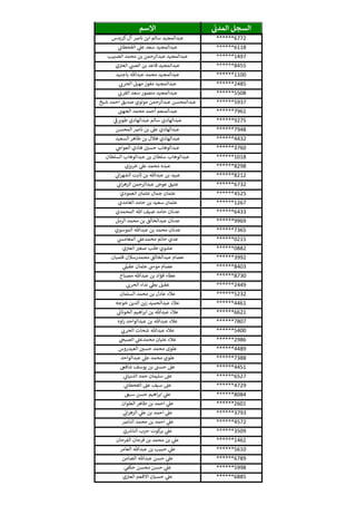 ‫ي‬‫المدن‬ ‫السجل‬‫االسم‬
******6772‫كريدس‬‫آل‬ ‫نارص‬ ‫ابن‬ ‫سالم‬ ‫عبدالمجيد‬
******6118‫ي‬‫القحطان‬ ‫ي‬‫عل‬ ‫سعد‬ ‫عبدالمجيد‬
******1497‫الضبيب‬ ‫محمد‬ ‫بن‬ ‫عبدالرحمن‬ ‫عبدالمجيد‬
******8455‫ي‬‫العي‬ ‫ي‬‫الصث‬ ‫بن‬ ‫قاعد‬ ‫عبدالمجيد‬
******1100‫باجنيد‬ ‫عبدهللا‬ ‫محمد‬ ‫عبدالمجيد‬
******2485‫ي‬‫الحرن‬ ‫مهيل‬ ‫مفوز‬ ‫عبدالمجيد‬
******5508‫ي‬‫القرن‬ ‫سعد‬ ‫منصور‬ ‫عبدالمجيد‬
******5937‫شيخ‬ ‫احمد‬ ‫صديق‬ ‫مولوي‬ ‫عبدالرحمن‬ ‫عبدالمحسن‬
******7961‫الجهث‬ ‫محمد‬ ‫أحمد‬ ‫عبدالمنعم‬
******9275‫ي‬‫طويرف‬ ‫عبدالهادي‬ ‫سالم‬ ‫عبدالهادي‬
******7948‫المحسن‬ ‫نارص‬ ‫بن‬ ‫عل‬ ‫عبدالهادي‬
******4432‫السعيد‬ ‫طاهر‬ ‫بن‬ ‫هالل‬ ‫عبدالهادي‬
******3760‫ي‬‫العواج‬ ‫هادي‬ ‫ر‬‫حسي‬ ‫عبدالوهاب‬
******1018‫السلطان‬ ‫عبدالوهاب‬ ‫بن‬ ‫سلطان‬ ‫عبدالوهاب‬
******8298‫خريزي‬ ‫ي‬‫عل‬ ‫محمد‬ ‫عبده‬
******8212‫ي‬‫ان‬‫ر‬‫الشه‬ ‫ثابت‬ ‫بن‬ ‫عبدهللا‬ ‫بن‬ ‫عبيد‬
******6732‫ي‬‫ان‬‫ر‬‫الزه‬ ‫عبدالرحمن‬ ‫عوض‬ ‫عتيق‬
******4525‫العمودي‬ ‫عثمان‬ ‫جمال‬ ‫عثمان‬
******1267‫الغامدي‬ ‫حامد‬ ‫بن‬ ‫سعيد‬ ‫عثمان‬
******6433‫المحمدي‬ ‫هللا‬ ‫ضيف‬ ‫حامد‬ ‫عدنان‬
******9969‫الرمل‬ ‫محمد‬ ‫بن‬ ‫عبدالخالق‬ ‫عدنان‬
******7365‫الموسوي‬ ‫عبدهللا‬ ‫بن‬ ‫محمد‬ ‫عدنان‬
******0215‫ي‬‫المغامىس‬ ‫ي‬‫محمدعل‬ ‫حاتم‬ ‫عدي‬
******0882‫ي‬‫العي‬ ‫ر‬‫صغي‬ ‫طلب‬ ‫عشوي‬
******3992‫فلمبان‬ ‫محمدرسالن‬ ‫عبدالخالق‬ ‫عصام‬
******8403‫ي‬‫عقيل‬ ‫عثمان‬ ‫موش‬ ‫عصام‬
******8730‫مصباح‬ ‫عبدهللا‬ ‫بن‬ ‫فؤاد‬ ‫عطاء‬
******2449‫ي‬‫الحرن‬ ‫نداء‬ ‫ي‬‫بط‬ ‫عقيل‬
******5232‫السلمان‬ ‫محمد‬ ‫بن‬ ‫عادل‬ ‫عالء‬
******4461‫خوجه‬ ‫الدين‬ ‫زين‬ ‫عبدالحميد‬ ‫عالء‬
******6621‫ي‬‫الخوتان‬ ‫اهيم‬‫ر‬‫اب‬ ‫بن‬ ‫عبدهللا‬ ‫عالء‬
******7807‫اوه‬‫ر‬ ‫عبدالواحد‬ ‫بن‬ ‫عبدهللا‬ ‫عالء‬
******5400‫ي‬‫الحرن‬ ‫شحات‬ ‫عبدهللا‬ ‫عالء‬
******2986‫ي‬‫الصبح‬ ‫ي‬‫محمدعل‬ ‫عليان‬ ‫عالء‬
******4489‫العيدروس‬ ‫ر‬‫حسي‬ ‫محمد‬ ‫علوى‬
******7388‫عبدالواحد‬ ‫ي‬‫عل‬ ‫محمد‬ ‫علوي‬
******4451‫شافع‬ ‫يوسف‬ ‫بن‬ ‫حسث‬ ‫عل‬
******6527‫ي‬‫الذبيان‬ ‫حمد‬ ‫سليمان‬ ‫عل‬
******4729‫ي‬‫القحطان‬ ‫عل‬ ‫سيف‬ ‫عل‬
******8084‫سبع‬ ‫حسن‬ ‫اهيم‬‫ر‬‫اب‬ ‫ي‬‫عل‬
******2601‫العلوان‬ ‫طاهر‬ ‫بن‬ ‫احمد‬ ‫ي‬‫عل‬
******3793‫ي‬‫ان‬‫ر‬‫الزه‬ ‫ي‬‫عل‬ ‫بن‬ ‫احمد‬ ‫ي‬‫عل‬
******4572‫النارص‬ ‫محمد‬ ‫بن‬ ‫احمد‬ ‫ي‬‫عل‬
******3509‫ي‬ ‫ر‬‫النارس‬ ‫حرب‬ ‫كوت‬‫بر‬ ‫ي‬‫عل‬
******1462‫الفرحان‬ ‫فرحان‬ ‫بن‬ ‫محمد‬ ‫بن‬ ‫ي‬‫عل‬
******5610‫العامر‬ ‫عبدهللا‬ ‫بن‬ ‫حبيب‬ ‫ي‬‫عل‬
******6789‫الضامن‬ ‫عبدهللا‬ ‫حسن‬ ‫ي‬‫عل‬
******5998‫ي‬‫حكم‬ ‫محسن‬ ‫حسن‬ ‫ي‬‫عل‬
******6885‫ي‬‫العي‬ ‫االقعم‬ ‫حسيان‬ ‫ي‬‫عل‬
 