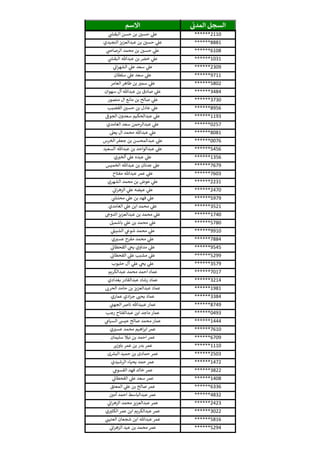 ‫ي‬‫المدن‬ ‫السجل‬‫االسم‬
******2110‫ي‬
‫ر‬‫البقىس‬ ‫حسن‬ ‫بن‬ ‫ر‬‫حسي‬ ‫ي‬‫عل‬
******8881‫النجيدي‬ ‫عبدالعزيز‬ ‫بن‬ ‫ر‬‫حسي‬ ‫ي‬‫عل‬
******6108‫ي‬‫الرصاض‬ ‫محمد‬ ‫بن‬ ‫ر‬‫حسي‬ ‫ي‬‫عل‬
******1031‫ي‬
‫ر‬‫البقىس‬ ‫عبدهللا‬ ‫بن‬ ‫خض‬ ‫ي‬‫عل‬
******2309‫ي‬‫ان‬‫ر‬‫الشه‬ ‫ي‬‫عل‬ ‫سعد‬ ‫ي‬‫عل‬
******9711‫سلطان‬ ‫ي‬‫عل‬ ‫سعد‬ ‫ي‬‫عل‬
******5802‫العامر‬ ‫طاهر‬ ‫بن‬ ‫ر‬‫سمي‬ ‫ي‬‫عل‬
******3484‫سهوان‬ ‫أل‬ ‫عبدهللا‬ ‫بن‬ ‫صادق‬ ‫ي‬‫عل‬
******3730‫منصور‬ ‫ال‬ ‫مانع‬ ‫بن‬ ‫صالح‬ ‫ي‬‫عل‬
******8956‫القضيب‬ ‫ر‬‫حسي‬ ‫بن‬ ‫عادل‬ ‫ي‬‫عل‬
******1193‫الجوف‬ ‫سعدون‬ ‫عبدالحكيم‬ ‫ي‬‫عل‬
******0257‫الغامدي‬ ‫سعد‬ ‫عبدالرحمن‬ ‫ي‬‫عل‬
******8081‫يعل‬ ‫ال‬ ‫محمد‬ ‫عبدهللا‬ ‫ي‬‫عل‬
******0076‫الخرس‬ ‫جعفر‬ ‫بن‬ ‫عبدالمحسن‬ ‫ي‬‫عل‬
******5456‫السعيد‬ ‫عبدهللا‬ ‫بن‬ ‫عبدالواحد‬ ‫ي‬‫عل‬
******1356‫ي‬ ‫ر‬‫ألخي‬ ‫ي‬‫عل‬ ‫عبده‬ ‫ي‬‫عل‬
******7679‫الخميس‬ ‫عبدهللا‬ ‫بن‬ ‫عدنان‬ ‫ي‬‫عل‬
******7603‫مفتاح‬ ‫عبدهللا‬ ‫عمر‬ ‫ي‬‫عل‬
******2231‫الشهري‬ ‫محمد‬ ‫بن‬ ‫عوض‬ ‫ي‬‫عل‬
******2470‫ي‬‫ان‬‫ر‬‫الزه‬ ‫ي‬‫عل‬ ‫عيضه‬ ‫ي‬‫عل‬
******5979‫ي‬
‫ر‬‫محنىس‬ ‫ي‬‫عل‬ ‫بن‬ ‫فهد‬ ‫ي‬‫عل‬
******3521‫الغامدي‬ ‫ي‬‫عل‬ ‫ابن‬ ‫محمد‬ ‫ي‬‫عل‬
******1740‫الدوج‬ ‫عبدالعزيز‬ ‫بن‬ ‫محمد‬ ‫ي‬‫عل‬
******5780‫باشميل‬ ‫ي‬‫عل‬ ‫بن‬ ‫محمد‬ ‫ي‬‫عل‬
******9910‫ي‬‫الشبيل‬ ‫ي‬‫شوع‬ ‫محمد‬ ‫ي‬‫عل‬
******7884‫ي‬ ‫ر‬‫عسي‬ ‫مفرح‬ ‫محمد‬ ‫ي‬‫عل‬
******9545‫ي‬‫القحطان‬ ‫ي‬‫يح‬ ‫مداوي‬ ‫ي‬‫عل‬
******5299‫ي‬‫القحطان‬ ‫ي‬‫عل‬ ‫مشبب‬ ‫ي‬‫عل‬
******3579‫حلبوب‬ ‫آل‬ ‫ي‬‫عل‬ ‫ي‬‫يح‬ ‫ي‬‫عل‬
******7017‫عبدالكريم‬ ‫محمد‬ ‫احمد‬ ‫عماد‬
******3214‫بغدادي‬ ‫عبدالقادر‬ ‫رشاد‬ ‫عماد‬
******1981‫الحرن‬ ‫حامد‬ ‫بن‬ ‫عبدالعزيز‬ ‫عماد‬
******3384‫عماري‬ ‫ادي‬‫ر‬‫ج‬ ‫ر‬‫يحث‬ ‫عماد‬
******8749‫ي‬‫الجهث‬ ‫نارص‬ ‫عبيدهللا‬ ‫عمار‬
******0493‫رجب‬ ‫عبدالفتاح‬ ‫ابن‬ ‫ماجد‬ ‫عمار‬
******1444‫ي‬‫السيام‬ ‫عيىس‬ ‫صالح‬ ‫محمد‬ ‫عمار‬
******7610‫ي‬ ‫ر‬‫عسي‬ ‫محمد‬ ‫اهيم‬‫ر‬‫اب‬ ‫عمر‬
******6709‫سليمان‬ ‫نيال‬ ‫بن‬ ‫احمد‬ ‫عمر‬
******1110‫باوزير‬ ‫عمر‬ ‫بن‬ ‫بدر‬ ‫عمر‬
******2503‫ى‬ ‫ر‬‫البش‬ ‫حميد‬ ‫بن‬ ‫حمادى‬ ‫عمر‬
******1472‫الرشيدي‬ ‫يحياء‬ ‫حمد‬ ‫عمر‬
******3822‫ي‬‫القسوم‬ ‫فهد‬ ‫خالد‬ ‫عمر‬
******1408‫ي‬‫القحطان‬ ‫ي‬‫عل‬ ‫سعد‬ ‫عمر‬
******6336‫المعتق‬ ‫ي‬‫عل‬ ‫بن‬ ‫صالح‬ ‫عمر‬
******4832‫ر‬‫أمي‬ ‫احمد‬ ‫عبدالباسط‬ ‫عمر‬
******2423‫ي‬‫ان‬‫ر‬‫الزه‬ ‫محمد‬ ‫عبدالعزيز‬ ‫عمر‬
******3022‫ي‬ ‫ر‬‫الكثي‬ ‫عمر‬ ‫ابن‬ ‫عبدالكريم‬ ‫عمر‬
******5816‫ي‬‫العتيث‬ ‫شجعان‬ ‫ابن‬ ‫عبدهللا‬ ‫عمر‬
******5294‫ي‬‫ان‬‫ر‬‫الزه‬ ‫عيد‬ ‫بن‬ ‫محمد‬ ‫عمر‬
 