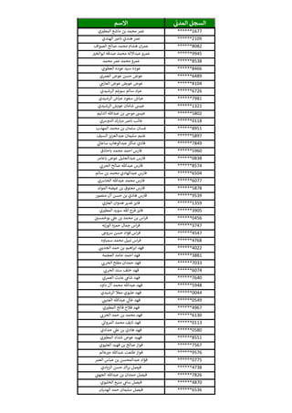 ‫ي‬‫المدن‬ ‫السجل‬‫االسم‬
******1677‫ي‬ ‫ر‬‫المطي‬ ‫ماشع‬ ‫بن‬ ‫محمد‬ ‫عمر‬
******2109‫الهندي‬ ‫نارص‬ ‫هندي‬ ‫عمر‬
******8082‫الصواف‬ ‫صالح‬ ‫محمد‬ ‫هشام‬ ‫ان‬‫ر‬‫عم‬
******9945‫ر‬‫ابوالخي‬ ‫صدقه‬ ‫محمد‬ ‫عبداالله‬ ‫عمرو‬
******8538‫محمد‬ ‫عمر‬ ‫محمد‬ ‫عمرو‬
******8466‫العطوي‬ ‫عوده‬ ‫سيد‬ ‫عوده‬
******6489‫العمري‬ ‫عوض‬ ‫حسن‬ ‫عوض‬
******8104‫ي‬‫العازم‬ ‫عوض‬ ‫عويض‬ ‫عوض‬
******6726‫الرشيدي‬ ‫سويلم‬ ‫سالم‬ ‫عياد‬
******7981‫الرشيدي‬ ‫عياش‬ ‫سعود‬ ‫عياش‬
******1321‫الرشيدي‬ ‫عويش‬ ‫شامان‬ ‫عيىس‬
******5802‫الدليم‬ ‫عبدهللا‬ ‫بن‬ ‫موش‬ ‫عيىس‬
******0118‫الدورسي‬ ‫مبارك‬ ‫نارص‬ ‫غالب‬
******8951‫المهذب‬ ‫محمد‬ ‫بن‬ ‫سلمان‬ ‫غسان‬
******5897‫السيف‬ ‫عبدالعزيز‬ ‫سليمان‬ ‫غنيم‬
******7849‫ي‬‫ساعان‬ ‫عبدالوهاب‬ ‫شاكر‬ ‫فادي‬
******5960‫باحاذق‬ ‫محمد‬ ‫احمد‬ ‫فارس‬
******0838‫باعامر‬ ‫عوض‬ ‫عبدالجليل‬ ‫فارس‬
******8574‫ي‬‫الحرن‬ ‫صالح‬ ‫عبدهللا‬ ‫فارس‬
******6504‫سالم‬ ‫بن‬ ‫محمد‬ ‫عبدالهادي‬ ‫فارس‬
******6077‫الحارسي‬ ‫عبدهللا‬ ‫محمد‬ ‫فارس‬
******5878‫المولد‬ ‫عيضه‬ ‫بن‬ ‫معتوق‬ ‫فارس‬
******9539‫منصور‬ ‫آل‬ ‫حسن‬ ‫بن‬ ‫هادي‬ ‫فارس‬
******1359‫ي‬‫العي‬ ‫هدوان‬ ‫غدير‬ ‫فايز‬
******3905‫ي‬ ‫ر‬‫المطي‬ ‫سويد‬ ‫هللا‬ ‫فرج‬ ‫فايز‬
******0456‫ر‬‫بوخمسي‬ ‫ي‬‫عل‬ ‫بن‬ ‫محمد‬ ‫بن‬ ‫اس‬‫ر‬‫ف‬
******3747‫الوزنه‬ ‫حمزه‬ ‫جمال‬ ‫اس‬‫ر‬‫ف‬
******4547‫رسوج‬ ‫حسن‬ ‫فؤاد‬ ‫اس‬‫ر‬‫ف‬
******4768‫سمباوه‬ ‫محمد‬ ‫نبيل‬ ‫اس‬‫ر‬‫ف‬
******4022‫ي‬‫الجديث‬ ‫حمد‬ ‫بن‬ ‫اهيم‬‫ر‬‫اب‬ ‫فهد‬
******3881‫العجمه‬ ‫حامد‬ ‫احمد‬ ‫فهد‬
******7033‫ي‬‫الحرن‬ ‫مفلح‬ ‫حمدان‬ ‫فهد‬
******6074‫ي‬‫الحرن‬ ‫سند‬ ‫خلف‬ ‫فهد‬
******7640‫العمري‬ ‫عابث‬ ‫ي‬‫شام‬ ‫فهد‬
******5948‫داود‬ ‫آل‬ ‫محمد‬ ‫عبدهللا‬ ‫فهد‬
******0044‫الرشيدي‬ ‫معال‬ ‫عليوي‬ ‫فهد‬
******0549‫ي‬‫العتيث‬ ‫عبدهللا‬ ‫ي‬‫غال‬ ‫فهد‬
******4967‫ي‬ ‫ر‬‫المطي‬ ‫فالح‬ ‫فالح‬ ‫فهد‬
******6130‫ي‬‫الحرن‬ ‫حمد‬ ‫بن‬ ‫محمد‬ ‫فهد‬
******0113‫ي‬‫المروان‬ ‫محمد‬ ‫نايف‬ ‫فهد‬
******0580‫حدادي‬ ‫ي‬‫عل‬ ‫بن‬ ‫هادي‬ ‫فهد‬
******8551‫ي‬ ‫ر‬‫المطي‬ ‫شداد‬ ‫عوض‬ ‫فهيد‬
******7567‫العليوي‬ ‫فهيد‬ ‫بن‬ ‫صالح‬ ‫فواز‬
******9576‫عالم‬ ‫ر‬‫مي‬ ‫عبدهللا‬ ‫طلعت‬ ‫فواز‬
******0775‫العمر‬ ‫عباس‬ ‫بن‬ ‫عبدالمحسن‬ ‫فؤاد‬
******4738‫الزيادي‬ ‫حسن‬ ‫اك‬‫ر‬‫ب‬ ‫فيصل‬
******7826‫ي‬‫الجهث‬ ‫عبدهللا‬ ‫بن‬ ‫حمدان‬ ‫فيصل‬
******4870‫الخليوي‬ ‫منيع‬ ‫ي‬‫سام‬ ‫فيصل‬
******6536‫الهديان‬ ‫حمد‬ ‫سليمان‬ ‫فيصل‬
 