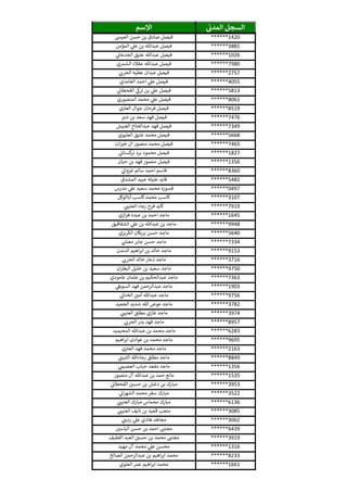 ‫ي‬‫المدن‬ ‫السجل‬‫االسم‬
******1420‫العيىس‬ ‫حسن‬ ‫بن‬ ‫صادق‬ ‫فيصل‬
******3881‫المؤمن‬ ‫ي‬‫عل‬ ‫بن‬ ‫عبدهللا‬ ‫فيصل‬
******1026‫ي‬‫الجدعان‬ ‫عتيق‬ ‫عبدهللا‬ ‫فيصل‬
******7980‫الشمري‬ ‫عقالء‬ ‫عبدهللا‬ ‫فيصل‬
******2757‫ي‬‫الحرن‬ ‫عطيه‬ ‫عبدان‬ ‫فيصل‬
******4055‫الغامدي‬ ‫احمد‬ ‫ي‬‫عل‬ ‫فيصل‬
******5813‫ي‬‫القحطان‬ ‫ي‬‫ترىك‬ ‫بن‬ ‫ي‬‫عل‬ ‫فيصل‬
******8061‫المنصوري‬ ‫محمد‬ ‫ي‬‫عل‬ ‫فيصل‬
******8519‫ي‬‫العي‬ ‫جوال‬ ‫فرحان‬ ‫فيصل‬
******7476‫شي‬ ‫بن‬ ‫سعد‬ ‫فهد‬ ‫فيصل‬
******7349‫الغبيش‬ ‫عبدالفتاح‬ ‫فهد‬ ‫فيصل‬
******5668‫العليوي‬ ‫عتيق‬ ‫محمد‬ ‫فيصل‬
******7465‫ات‬ ‫ر‬‫خي‬ ‫ال‬ ‫منصور‬ ‫محمد‬ ‫فيصل‬
******1827‫ي‬‫كستان‬‫تر‬ ‫برد‬ ‫محمود‬ ‫فيصل‬
******1356‫حيان‬ ‫بن‬ ‫فهد‬ ‫منصور‬ ‫فيصل‬
******8360‫ي‬‫غزوان‬ ‫سالم‬ ‫احمد‬ ‫قاسم‬
******5482‫المشدق‬ ‫عبيد‬ ‫عليثه‬ ‫قايد‬
******0497‫مدرس‬ ‫ي‬‫عل‬ ‫سعيد‬ ‫محمد‬ ‫قسوره‬
******3107‫أباالوكل‬ ‫كاسب‬‫محمد‬ ‫كاسب‬
******7919‫ي‬‫العتيث‬ ‫رجاء‬ ‫فرح‬ ‫كايد‬
******1645‫ازي‬‫ز‬‫ه‬ ‫عبده‬ ‫بن‬ ‫احمد‬ ‫ماجد‬
******9948‫الشقاقيق‬ ‫ي‬‫عل‬ ‫بن‬ ‫عبدهللا‬ ‫بن‬ ‫ماجد‬
******5640‫الكريزي‬ ‫بريكان‬ ‫حسن‬ ‫ماجد‬
******7334‫ي‬
‫ر‬‫معىس‬ ‫جابر‬ ‫حسن‬ ‫ماجد‬
******9153‫الدندن‬ ‫اهيم‬‫ر‬‫اب‬ ‫بن‬ ‫خالد‬ ‫ماجد‬
******3716‫ي‬‫الحرن‬ ‫خالد‬ ‫ذعار‬ ‫ماجد‬
******9750‫ان‬‫ر‬‫البط‬ ‫خليل‬ ‫بن‬ ‫سعيد‬ ‫ماجد‬
******7363‫عامودي‬ ‫عثمان‬ ‫بن‬ ‫عبدالحكيم‬ ‫ماجد‬
******1903‫ي‬‫السويف‬ ‫فهد‬ ‫عبدالرحمن‬ ‫ماجد‬
******9756‫ي‬‫الخنان‬ ‫ر‬‫أمي‬ ‫عبدهللا‬ ‫ماجد‬
******3782‫الجعيد‬ ‫شديد‬ ‫هللا‬ ‫عوض‬ ‫ماجد‬
******3974‫ي‬‫العتيث‬ ‫مطلق‬ ‫غازي‬ ‫ماجد‬
******8957‫ي‬‫الحرن‬ ‫بدر‬ ‫فهد‬ ‫ماجد‬
******6283‫المحيميد‬ ‫عبدهللا‬ ‫بن‬ ‫محمد‬ ‫ماجد‬
******9695‫اهيم‬‫ر‬‫اب‬ ‫عوادى‬ ‫بن‬ ‫محمد‬ ‫ماجد‬
******2163‫ي‬‫العي‬ ‫فهد‬ ‫محمد‬ ‫ماجد‬
******8849‫ي‬‫الثبيث‬ ‫رجاءهللا‬ ‫مطلق‬ ‫ماجد‬
******1356‫ي‬‫العصيم‬ ‫حباب‬ ‫مقعد‬ ‫ماجد‬
******1535‫منصور‬ ‫آل‬ ‫عبدهللا‬ ‫بن‬ ‫حمد‬ ‫مانع‬
******3953‫ي‬‫القحطان‬ ‫ر‬‫حسي‬ ‫بن‬ ‫دغش‬ ‫بن‬ ‫مبارك‬
******3522‫ي‬‫ان‬‫ر‬‫الشه‬ ‫محمد‬ ‫سفر‬ ‫مبارك‬
******6136‫ي‬‫العتيث‬ ‫مبارك‬ ‫محماس‬ ‫مبارك‬
******3085‫ي‬‫العتيث‬ ‫نايف‬ ‫بن‬ ‫قعيد‬ ‫متعب‬
******3062‫ي‬‫رديث‬ ‫ي‬‫عل‬ ‫هادي‬ ‫مجاهد‬
******6439‫ر‬‫الياسي‬ ‫حسن‬ ‫بن‬ ‫احمد‬ ‫مجتث‬
******3919‫اللطيف‬ ‫العبد‬ ‫ر‬‫حسي‬ ‫بن‬ ‫محمد‬ ‫مجتث‬
******1316‫مهيد‬ ‫آل‬ ‫محمد‬ ‫ي‬‫عل‬ ‫محسن‬
******8233‫الصالح‬ ‫عبدالرحمن‬ ‫بن‬ ‫اهيم‬‫ر‬‫اب‬ ‫محمد‬
******1661‫العلوي‬ ‫عمر‬ ‫اهيم‬‫ر‬‫اب‬ ‫محمد‬
 
