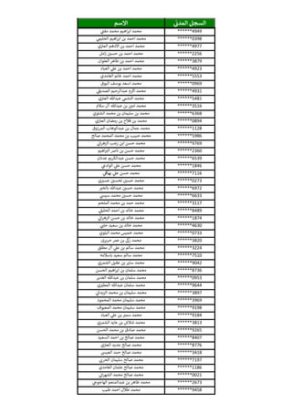 ‫ي‬‫المدن‬ ‫السجل‬‫االسم‬
******4949‫ي‬‫مفث‬ ‫محمد‬ ‫اهيم‬‫ر‬‫اب‬ ‫محمد‬
******0398‫ي‬‫الحليم‬ ‫اهيم‬‫ر‬‫اب‬ ‫بن‬ ‫احمد‬ ‫محمد‬
******4977‫ي‬‫العي‬ ‫االدهم‬ ‫بن‬ ‫احمد‬ ‫محمد‬
******2256‫امل‬‫ز‬ ‫ر‬‫حسي‬ ‫بن‬ ‫احمد‬ ‫محمد‬
******3879‫العلوان‬ ‫طاهر‬ ‫بن‬ ‫احمد‬ ‫محمد‬
******4923‫العباد‬ ‫ي‬‫عل‬ ‫بن‬ ‫احمد‬ ‫محمد‬
******5553‫الغامدي‬ ‫غانم‬ ‫احمد‬ ‫محمد‬
******0969‫البوق‬ ‫يوسف‬ ‫اسعد‬ ‫محمد‬
******4931‫ي‬‫الصديف‬ ‫عبدالرحيم‬ ‫اكرم‬ ‫محمد‬
******5481‫ي‬‫العي‬ ‫عبدهللا‬ ‫ي‬‫النشم‬ ‫محمد‬
******3516‫سالم‬ ‫آل‬ ‫عبدهللا‬ ‫بن‬ ‫ر‬‫امي‬ ‫محمد‬
******6368‫الشتوي‬ ‫محمد‬ ‫بن‬ ‫سليمان‬ ‫بن‬ ‫محمد‬
******0894‫ي‬‫العي‬ ‫رمضان‬ ‫بن‬ ‫فالح‬ ‫بن‬ ‫محمد‬
******1128‫المرزوق‬ ‫عبدالوهاب‬ ‫بن‬ ‫جمال‬ ‫محمد‬
******5986‫صالح‬ ‫المحمد‬ ‫محمد‬ ‫بن‬ ‫حبيب‬ ‫محمد‬
******9769‫ي‬‫ان‬‫ر‬‫الزه‬ ‫رجب‬ ‫ابن‬ ‫حسن‬ ‫محمد‬
******2360‫اهيم‬‫الي‬ ‫نارص‬ ‫بن‬ ‫حسن‬ ‫محمد‬
******6539‫عدنان‬ ‫عبدالكريم‬ ‫حسن‬ ‫محمد‬
******1846‫ي‬‫الوادع‬ ‫ي‬‫عل‬ ‫حسن‬ ‫محمد‬
******7116‫ي‬‫بهكل‬ ‫ي‬‫عل‬ ‫حسن‬ ‫محمد‬
******0273‫ي‬ ‫ر‬‫عسي‬ ‫ر‬‫تحسي‬ ‫ر‬‫حسي‬ ‫محمد‬
******6972‫ر‬‫بالخي‬ ‫عبدهللا‬ ‫ر‬‫حسي‬ ‫محمد‬
******6633‫ي‬‫سيىس‬ ‫محمد‬ ‫ر‬‫حسي‬ ‫محمد‬
******3117‫الملحم‬ ‫محمد‬ ‫بن‬ ‫حمد‬ ‫محمد‬
******8489‫ي‬‫الحليل‬ ‫احمد‬ ‫بن‬ ‫خالد‬ ‫محمد‬
******1874‫ي‬‫ان‬‫ر‬‫الزه‬ ‫حسن‬ ‫بن‬ ‫خالد‬ ‫محمد‬
******4630‫ي‬‫حلث‬ ‫سعيد‬ ‫بن‬ ‫خالد‬ ‫محمد‬
******0733‫البلوي‬ ‫محمد‬ ‫خميس‬ ‫محمد‬
******3820‫حريرى‬ ‫عمر‬ ‫بن‬ ‫زىك‬ ‫محمد‬
******3224‫مطلق‬ ‫آل‬ ‫ي‬‫عل‬ ‫بن‬ ‫سالم‬ ‫محمد‬
******7510‫باسالمه‬ ‫سعيد‬ ‫سالم‬ ‫محمد‬
******9042‫الشمري‬ ‫عقيل‬ ‫بن‬ ‫ساير‬ ‫محمد‬
******8736‫الحسن‬ ‫اهيم‬‫ر‬‫اب‬ ‫بن‬ ‫سلمان‬ ‫محمد‬
******0953‫الغدير‬ ‫عبدهللا‬ ‫بن‬ ‫سلمان‬ ‫محمد‬
******9644‫ي‬ ‫ر‬‫المطي‬ ‫عبدهللا‬ ‫سلمان‬ ‫محمد‬
******3897‫ي‬‫الزيدان‬ ‫محمد‬ ‫بن‬ ‫سليمان‬ ‫محمد‬
******3969‫المحمود‬ ‫محمد‬ ‫سليمان‬ ‫محمد‬
******9198‫المعيوف‬ ‫محمد‬ ‫سليمان‬ ‫محمد‬
******9184‫العباد‬ ‫ي‬‫عل‬ ‫بن‬ ‫ر‬‫سمي‬ ‫محمد‬
******3813‫الشمري‬ ‫عايد‬ ‫بن‬ ‫شالش‬ ‫محمد‬
******9265‫الحسن‬ ‫محمد‬ ‫بن‬ ‫صادق‬ ‫محمد‬
******8407‫السعيد‬ ‫احمد‬ ‫بن‬ ‫صالح‬ ‫محمد‬
******8776‫ي‬‫العي‬ ‫جديد‬ ‫صالح‬ ‫محمد‬
******3418‫العيىس‬ ‫حمد‬ ‫صالح‬ ‫محمد‬
******7197‫ي‬‫الحرن‬ ‫سليمان‬ ‫صالح‬ ‫محمد‬
******1186‫الغامدي‬ ‫عثمان‬ ‫صالح‬ ‫محمد‬
******0021‫ي‬‫ان‬‫ر‬‫الشه‬ ‫محمد‬ ‫صالح‬ ‫محمد‬
******2673‫ي‬‫الهاجوج‬ ‫عبدالمنعم‬ ‫بن‬ ‫طاهر‬ ‫محمد‬
******9458‫طيب‬ ‫احمد‬ ‫طالل‬ ‫محمد‬
 