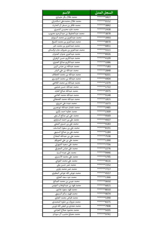 ‫ي‬‫المدن‬ ‫السجل‬‫االسم‬
******5827‫مليباري‬ ‫بكر‬ ‫طالل‬ ‫محمد‬
******0152‫ي‬‫ان‬‫ر‬‫اسكند‬ ‫ي‬‫محمدحف‬ ‫طالل‬ ‫محمد‬
******3842‫الحارث‬ ‫ال‬ ‫مسفر‬ ‫بن‬ ‫ظافر‬ ‫محمد‬
******2438‫الشمري‬ ‫محيسن‬ ‫عايد‬ ‫محمد‬
******3878‫محبوب‬ ‫عبدالرحيم‬ ‫بن‬ ‫عبدالحفيظ‬ ‫محمد‬
******3993‫السويلم‬ ‫محمد‬ ‫بن‬ ‫عبدالعزيز‬ ‫محمد‬
******0870‫الشيخ‬ ‫محمد‬ ‫بن‬ ‫عبدالعزيز‬ ‫محمد‬
******6851‫ر‬‫خي‬ ‫محمد‬ ‫بن‬ ‫عبدالعزيز‬ ‫محمد‬
******5511‫كستان‬‫تر‬ ‫جان‬ ‫معروف‬ ‫بن‬ ‫عبدالعزيز‬ ‫محمد‬
******8926‫العدوان‬ ‫عدوان‬ ‫عبدالعزيز‬ ‫محمد‬
******4109‫ي‬‫ان‬‫ر‬‫الزه‬ ‫حسن‬ ‫عبدالكريم‬ ‫محمد‬
******3386‫ي‬‫العني‬ ‫صالح‬ ‫عبدالكريم‬ ‫محمد‬
******7183‫الزين‬ ‫عباس‬ ‫بن‬ ‫عبدهللا‬ ‫محمد‬
******2848‫ر‬‫البش‬ ‫ي‬‫عل‬ ‫بن‬ ‫عبدهللا‬ ‫محمد‬
******8201‫الخطاف‬ ‫محمد‬ ‫بن‬ ‫عبدهللا‬ ‫محمد‬
******4904‫الدورسي‬ ‫محمد‬ ‫بن‬ ‫عبدهللا‬ ‫محمد‬
******2379‫ي‬‫القاض‬ ‫محمد‬ ‫بن‬ ‫عبدهللا‬ ‫محمد‬
******1722‫ي‬‫ضليم‬ ‫حسن‬ ‫عبدهللا‬ ‫محمد‬
******3975‫العايد‬ ‫صالح‬ ‫عبدهللا‬ ‫محمد‬
******9148‫ي‬‫الغانم‬ ‫محمد‬ ‫عبدهللا‬ ‫محمد‬
******1815‫ي‬‫القحطان‬ ‫محمد‬ ‫عبدهللا‬ ‫محمد‬
******1673‫خريزي‬ ‫ي‬‫عل‬ ‫عبده‬ ‫محمد‬
******2485‫ابوعمرين‬ ‫عبدهللا‬ ‫عثمان‬ ‫محمد‬
******2309‫بكري‬ ‫احمد‬ ‫عطيه‬ ‫محمد‬
******9569‫ي‬‫يح‬ ‫ال‬ ‫صالح‬ ‫ابن‬ ‫ي‬‫عل‬ ‫محمد‬
******4937‫اوي‬‫السي‬ ‫احمد‬ ‫بن‬ ‫ي‬‫عل‬ ‫محمد‬
******9183‫ي‬‫المعث‬ ‫ر‬‫حسي‬ ‫بن‬ ‫ي‬‫عل‬ ‫محمد‬
******8191‫المناسف‬ ‫سعود‬ ‫بن‬ ‫ي‬‫عل‬ ‫محمد‬
******5184‫ي‬‫السبيع‬ ‫صالح‬ ‫بن‬ ‫ي‬‫عل‬ ‫محمد‬
******7538‫المفتاح‬ ‫عبدهللا‬ ‫بن‬ ‫ي‬‫عل‬ ‫محمد‬
******1390‫الحويكم‬ ‫ي‬‫عل‬ ‫بن‬ ‫ي‬‫عل‬ ‫محمد‬
******7756‫ي‬‫ان‬‫ر‬‫الشه‬ ‫سعيد‬ ‫ي‬‫عل‬ ‫محمد‬
******2276‫ي‬‫ف‬ ‫ر‬‫المعي‬ ‫عباس‬ ‫ي‬‫عل‬ ‫محمد‬
******9446‫السيد‬ ‫عبده‬ ‫ي‬‫عل‬ ‫محمد‬
******5795‫االسمري‬ ‫محمد‬ ‫ي‬‫عل‬ ‫محمد‬
******4616‫ي‬‫العوام‬ ‫محمد‬ ‫ي‬‫عل‬ ‫محمد‬
******7252‫ي‬‫يح‬ ‫حسن‬ ‫عمر‬ ‫محمد‬
******7717‫باوزير‬ ‫محمد‬ ‫عمر‬ ‫محمد‬
******4557‫ي‬ ‫ر‬‫المطي‬ ‫عواض‬ ‫هللا‬ ‫عوض‬ ‫محمد‬
******1366‫ي‬‫العي‬ ‫سعد‬ ‫عيد‬ ‫محمد‬
******0650‫الصالح‬ ‫محمد‬ ‫بن‬ ‫عيىس‬ ‫محمد‬
******6815‫المؤمن‬ ‫عبدالوهاب‬ ‫بن‬ ‫فهد‬ ‫محمد‬
******8010‫عاشور‬ ‫سعود‬ ‫فهد‬ ‫محمد‬
******9074‫ي‬‫السبيع‬ ‫سالم‬ ‫فهيد‬ ‫محمد‬
******5390‫ي‬‫العي‬ ‫محمد‬ ‫فياض‬ ‫محمد‬
******8375‫المحمدي‬ ‫شلوه‬ ‫بن‬ ‫وك‬‫مي‬ ‫محمد‬
******7908‫تورس‬ ‫هللا‬ ‫فيض‬ ‫بن‬ ‫مجدي‬ ‫محمد‬
******9205‫ي‬‫العباش‬ ‫صالح‬ ‫محمود‬ ‫محمد‬
******9741‫سودان‬ ‫آل‬ ‫مشبب‬ ‫مصلح‬ ‫محمد‬
 