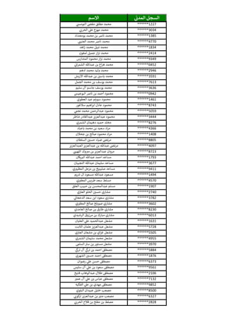 ‫ي‬‫المدن‬ ‫السجل‬‫االسم‬
******1227‫ي‬‫النومىس‬ ‫مفض‬ ‫مطلق‬ ‫محمد‬
******3034‫ي‬‫الحرن‬ ‫ي‬‫عل‬ ‫ع‬‫مهز‬ ‫محمد‬
******1385‫بومجداد‬ ‫محمد‬ ‫بن‬ ‫نارص‬ ‫محمد‬
******4770‫ي‬‫العتيث‬ ‫محمد‬ ‫نارص‬ ‫محمد‬
******1834‫اهد‬‫ز‬ ‫محمد‬ ‫نبيل‬ ‫محمد‬
******2414‫لمفون‬ ‫جميل‬ ‫ار‬‫ز‬‫ن‬ ‫محمد‬
******9349‫المتدارس‬ ‫محمود‬ ‫ار‬‫ز‬‫ن‬ ‫محمد‬
******0452‫ي‬‫ان‬‫ر‬‫الشم‬ ‫عبدهللا‬ ‫بن‬ ‫اع‬‫ز‬‫ه‬ ‫محمد‬
******2946‫ادهم‬ ‫محمد‬ ‫وليد‬ ‫محمد‬
******3591‫االربش‬ ‫عبدهللا‬ ‫بن‬ ‫ر‬‫ياسي‬ ‫محمد‬
******7613‫الجمل‬ ‫محمد‬ ‫بن‬ ‫يوسف‬ ‫محمد‬
******3636‫سليم‬ ‫آل‬ ‫جاسم‬ ‫يوسف‬ ‫محمد‬
******0942‫البوعيىس‬ ‫نارص‬ ‫بن‬ ‫أحمد‬ ‫محمود‬
******1461‫العطوي‬ ‫عيد‬ ‫سويلم‬ ‫محمود‬
******8743‫سالغور‬ ‫اهيم‬‫ر‬‫اب‬ ‫عادل‬ ‫محمود‬
******5059‫ي‬‫نجم‬ ‫محمد‬ ‫عبدالرحمن‬ ‫محمود‬
******3444‫شاطر‬ ‫عبدالقادر‬ ‫عبدالعزيز‬ ‫محمود‬
******8276‫الشمري‬ ‫دهيمان‬ ‫حميد‬ ‫مخلد‬
******4366‫باعباد‬ ‫محمد‬ ‫بن‬ ‫سعيد‬ ‫اد‬‫ر‬‫م‬
******1408‫جحالن‬ ‫بن‬ ‫صالح‬ ‫محمود‬ ‫اد‬‫ر‬‫م‬
******8805‫السلطان‬ ‫ر‬‫حسي‬ ‫ضياء‬ ‫مرتض‬
******4097‫العبدالعزيز‬ ‫عبدالعزيز‬ ‫بن‬ ‫عبدهللا‬ ‫مرتض‬
******8723‫ي‬‫اللهيث‬ ‫وك‬‫مي‬ ‫بن‬ ‫عبدالعزيز‬ ‫مروان‬
******1793‫يكان‬‫الي‬ ‫عبدهللا‬ ‫احمد‬ ‫مساعد‬
******3677‫النجيبان‬ ‫عبدهللا‬ ‫سليمان‬ ‫مساعد‬
******9411‫ي‬‫المظيي‬ ‫مزعل‬ ‫بن‬ ‫صليبيخ‬ ‫مساعد‬
******1494‫يم‬ ‫ر‬‫رس‬ ‫ال‬ ‫مسعود‬ ‫عبدهللا‬ ‫مسعود‬
******4570‫ي‬ ‫ر‬‫المطي‬ ‫طريس‬ ‫سعد‬ ‫مسلط‬
******1907‫العلق‬ ‫حبيب‬ ‫بن‬ ‫عبدالمحسن‬ ‫مسلم‬
******2740‫ي‬‫العي‬ ‫الحلو‬ ‫ر‬‫حسي‬ ‫مشاري‬
******3782‫ي‬‫الدعجان‬ ‫سعد‬ ‫ابن‬ ‫سعود‬ ‫مشاري‬
******3602‫ي‬ ‫ر‬‫المطي‬ ‫صالح‬ ‫صويلح‬ ‫مشاري‬
******8230‫الغامدي‬ ‫صالح‬ ‫بن‬ ‫طارق‬ ‫مشاري‬
******6013‫الرشيدي‬ ‫مرزوق‬ ‫بن‬ ‫مبارك‬ ‫مشاري‬
******1631‫العليان‬ ‫ي‬‫عل‬ ‫عبدالحميد‬ ‫مشعل‬
******5728‫الثابت‬ ‫عثمان‬ ‫عبدالعزيز‬ ‫مشعل‬
******5505‫ي‬‫العي‬ ‫مشعان‬ ‫بن‬ ‫اي‬‫ز‬‫غ‬ ‫مشعل‬
******4955‫الشمري‬ ‫سليمان‬ ‫محمد‬ ‫مشعل‬
******3970‫السلم‬ ‫سي‬ ‫بن‬ ‫مستور‬ ‫مشعل‬
******5884‫ي‬‫ترىك‬ ‫آل‬ ‫ي‬‫ترىك‬ ‫بن‬ ‫احمد‬ ‫مصطف‬
******1876‫الشهري‬ ‫ر‬‫حسي‬ ‫احمد‬ ‫مصطف‬
******6373‫رضوان‬ ‫ي‬‫عل‬ ‫حسن‬ ‫مصطف‬
******9561‫سليس‬ ‫آل‬ ‫ي‬‫عل‬ ‫بن‬ ‫سعود‬ ‫مصطف‬
******2106‫فتيح‬ ‫عبدالوهاب‬ ‫طالل‬ ‫مصطف‬
******7132‫ر‬‫عمي‬ ‫آل‬ ‫ي‬‫عل‬ ‫بن‬ ‫عباس‬ ‫مصطف‬
******9852‫الفكيه‬ ‫ي‬‫عل‬ ‫بن‬ ‫مهدي‬ ‫مصطف‬
******8500‫البلوي‬ ‫عبيدان‬ ‫خليل‬ ‫مصعب‬
******6327‫ي‬‫كون‬‫ار‬ ‫عبدالعزيز‬ ‫بن‬ ‫ر‬‫مني‬ ‫مصعب‬
******2828‫ي‬‫الحرن‬ ‫فالح‬ ‫بن‬ ‫مفلح‬ ‫بن‬ ‫مصلط‬
 