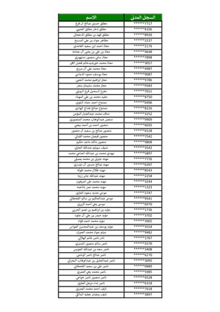 ‫ي‬‫المدن‬ ‫السجل‬‫االسم‬
******7717‫فرج‬ ‫ال‬ ‫صالح‬ ‫ر‬‫حسي‬ ‫مطلق‬
******8106‫ي‬‫العتيث‬ ‫مطلق‬ ‫ذعار‬ ‫مطلق‬
******8926‫الدعجان‬ ‫مطلق‬ ‫بن‬ ‫فهد‬ ‫مطلق‬
******2237‫المسبح‬ ‫ي‬‫عل‬ ‫بن‬ ‫جواد‬ ‫مظاهر‬
******2176‫الغامدي‬ ‫سعيد‬ ‫ابن‬ ‫احمد‬ ‫معاذ‬
******4648‫عمامه‬ ‫آل‬ ‫ر‬‫يحث‬ ‫بن‬ ‫ي‬‫عل‬ ‫بن‬ ‫معاذ‬
******7898‫دمنهوري‬ ‫منصور‬ ‫ي‬‫سام‬ ‫معاذ‬
******3057‫اله‬ ‫فضل‬ ‫خورشيدعالم‬ ‫محمد‬ ‫معاذ‬
******4987‫ع‬ ‫مري‬ ‫آل‬ ‫ي‬‫عل‬ ‫محمد‬ ‫معاذ‬
******9087‫ي‬‫الدباش‬ ‫حمود‬ ‫يوسف‬ ‫معاذ‬
******9786‫ي‬‫النعم‬ ‫محمد‬ ‫اهيم‬‫ر‬‫اب‬ ‫معي‬
******9583‫بنجر‬ ‫سليمان‬ ‫محمد‬ ‫معي‬
******7011‫ي‬‫الرويل‬ ‫فرج‬ ‫السحيل‬ ‫مفرح‬
******8750‫المهناء‬ ‫ي‬‫عل‬ ‫بن‬ ‫محمد‬ ‫مفيد‬
******0496‫البلوي‬ ‫حماد‬ ‫احمد‬ ‫ممدوح‬
******8226‫الهادي‬ ‫هداج‬ ‫صالح‬ ‫ممدوح‬
******3252‫المؤمن‬ ‫عبدالجبار‬ ‫محمد‬ ‫مناف‬
******9909‫المنصوري‬ ‫محمد‬ ‫عبدالوهاب‬ ‫منتض‬
******6035‫ي‬‫بيض‬ ‫أحمد‬ ‫بن‬ ‫احمد‬ ‫منصور‬
******6528‫منصور‬ ‫ال‬ ‫سعيد‬ ‫بن‬ ‫صالح‬ ‫منصور‬
******7542‫ي‬‫القبان‬ ‫محمد‬ ‫فيصل‬ ‫منصور‬
******9808‫حكيم‬ ‫ماجد‬ ‫مالك‬ ‫منصور‬
******3542‫ي‬‫العي‬ ‫عبدهللا‬ ‫سويلم‬ ‫منيف‬
******5897‫محمد‬ ‫ي‬‫الحاج‬ ‫عبدهللا‬ ‫بن‬ ‫محمد‬ ‫مهدي‬
******7776‫ي‬‫بصيل‬ ‫محمد‬ ‫بن‬ ‫يل‬‫جي‬ ‫مهند‬
******6397‫دورسي‬ ‫آل‬ ‫ر‬‫حسي‬ ‫صالح‬ ‫مهند‬
******8543‫طوله‬ ‫محمد‬ ‫طالل‬ ‫مهند‬
******2258‫زربه‬ ‫جابر‬ ‫عبدهللا‬ ‫مهند‬
******3244‫المرهون‬ ‫عل‬ ‫محمد‬ ‫مهند‬
******1323‫باناعمه‬ ‫عمر‬ ‫محمد‬ ‫مهند‬
******2747‫ي‬‫العي‬ ‫سعود‬ ‫جديد‬ ‫موش‬
******9541‫ي‬‫القحطان‬ ‫سالم‬ ‫بن‬ ‫عبدالحكيم‬ ‫موش‬
******6970‫كريري‬‫أحمد‬ ‫ي‬‫يح‬ ‫موش‬
******1736‫ي‬‫الحرن‬ ‫ر‬‫نصي‬ ‫بن‬ ‫اهيم‬‫ر‬‫اب‬ ‫بن‬ ‫مؤيد‬
******3702‫جلود‬ ‫آل‬ ‫ي‬‫عل‬ ‫بن‬ ‫حيدر‬ ‫مؤيد‬
******3905‫فؤاد‬ ‫احمد‬ ‫محمد‬ ‫مؤيد‬
******3554‫العواس‬ ‫عبدالمحسن‬ ‫بن‬ ‫يوسف‬ ‫مؤيد‬
******9482‫ان‬‫الجي‬ ‫محمد‬ ‫جواد‬ ‫ميثم‬
******1767‫ي‬‫الهالل‬ ‫غانم‬ ‫نارص‬ ‫نادر‬
******2570‫الشمري‬ ‫منصور‬ ‫سالم‬ ‫نارص‬
******3408‫العويس‬ ‫عبدهللا‬ ‫بن‬ ‫سعد‬ ‫نارص‬
******6270‫ي‬‫الوشم‬ ‫نارص‬ ‫صالح‬ ‫نارص‬
******3095‫ي‬‫ان‬‫ر‬‫البح‬ ‫عبدالوهاب‬ ‫بن‬ ‫عبدالجليل‬ ‫نارص‬
******0889‫ي‬‫القحطان‬ ‫سعيد‬ ‫بن‬ ‫ي‬‫عل‬ ‫نارص‬
******5985‫العمري‬ ‫ي‬‫يح‬ ‫محمد‬ ‫نارص‬
******4528‫ي‬‫خواج‬ ‫نارص‬ ‫منصور‬ ‫نارص‬
******6318‫ي‬‫العي‬ ‫مزعل‬ ‫نداء‬ ‫نارص‬
******7618‫العمري‬ ‫محمد‬ ‫احمد‬ ‫نايف‬
******3897‫ي‬‫المالك‬ ‫عطيه‬ ‫رمضان‬ ‫نايف‬
 