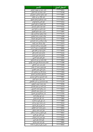 ‫ي‬‫المدن‬ ‫السجل‬‫االسم‬
******0051‫ي‬‫ان‬‫ر‬‫الزه‬ ‫شهوان‬ ‫بن‬ ‫سعيد‬ ‫نايف‬
******9728‫ي‬‫البذال‬ ‫عائد‬ ‫ابن‬ ‫سلمان‬ ‫نايف‬
******3497‫المطرودي‬ ‫عبدالعزيز‬ ‫صالح‬ ‫نايف‬
******7605‫بافقيه‬ ‫عمر‬ ‫بن‬ ‫طالل‬ ‫نايف‬
******9377‫ي‬‫الجوف‬ ‫اهيم‬‫ر‬‫اب‬ ‫عبدالكريم‬ ‫نايف‬
******2551‫الهادي‬ ‫هداج‬ ‫فارس‬ ‫نايف‬
******7626‫ي‬‫العتيث‬ ‫ي‬‫اض‬‫ر‬ ‫بن‬ ‫فيصل‬ ‫نايف‬
******5511‫الرشيدي‬ ‫عايض‬ ‫نصار‬ ‫نايف‬
******3020‫المري‬ ‫صالح‬ ‫بن‬ ‫هادي‬ ‫نايف‬
******3687‫هر‬‫الطوي‬ ‫صالح‬ ‫سعود‬ ‫نجيب‬
******5175‫بهادر‬ ‫عبدالحميد‬ ‫اهيم‬‫ر‬‫اب‬ ‫نضال‬
******2289‫ي‬ ‫ر‬‫المطي‬ ‫عباد‬ ‫بن‬ ‫سعيد‬ ‫نواف‬
******8438‫الجمعة‬ ‫فهد‬ ‫عبدالعزيز‬ ‫نواف‬
******4520‫الصاعدي‬ ‫حامد‬ ‫بن‬ ‫عبدهللا‬ ‫نواف‬
******2573‫الرقيباء‬ ‫عمار‬ ‫عبدهللا‬ ‫نواف‬
******3357‫الرشيدى‬ ‫هادى‬ ‫بن‬ ‫رشيد‬ ‫هادي‬
******8089‫مدن‬ ‫آل‬ ‫سعيد‬ ‫بن‬ ‫فيصل‬ ‫هادي‬
******8503‫ي‬‫العل‬ ‫كاظم‬‫بن‬ ‫جواد‬ ‫هارون‬
******1516‫ي‬‫مالك‬ ‫هاشم‬ ‫محمد‬ ‫هاشم‬
******0586‫حمدي‬ ‫ي‬‫يح‬ ‫محمد‬ ‫هاشم‬
******1056‫ي‬‫الحرن‬ ‫عوده‬ ‫هليل‬ ‫ي‬‫هان‬
******8083‫بااسماعيل‬ ‫عمر‬ ‫بن‬ ‫محمد‬ ‫هتان‬
******1348‫الهندي‬ ‫محمد‬ ‫ي‬‫عل‬ ‫محمدعبدهللا‬ ‫هشام‬
******5440‫ي‬‫الحائط‬ ‫رشيد‬ ‫رشيد‬ ‫هيثم‬
******7415‫حقبان‬ ‫آل‬ ‫محمد‬ ‫عوض‬ ‫هيثم‬
******1402‫ي‬ ‫ر‬‫الظفي‬ ‫ر‬‫خضي‬ ‫ي‬‫ماض‬ ‫وائل‬
******7503‫خان‬ ‫اسماعيل‬ ‫بن‬ ‫خالد‬ ‫وسام‬
******0443‫باخدلق‬ ‫عبدالرحمن‬ ‫فايز‬ ‫وسام‬
******4847‫الرشيدي‬ ‫ي‬‫عبدالعال‬ ‫الحميدي‬ ‫وليد‬
******5695‫ي‬‫العي‬ ‫جديع‬ ‫سعود‬ ‫وليد‬
******1178‫ي‬‫القحطان‬ ‫حسن‬ ‫بن‬ ‫عبدالرحمن‬ ‫وليد‬
******8700‫ى‬ ‫ر‬‫المطي‬ ‫متيعب‬ ‫محمد‬ ‫وليد‬
******5273‫الغامدي‬ ‫سعيد‬ ‫بن‬ ‫أحمد‬ ‫يارس‬
******6819‫ي‬‫الحصيث‬ ‫محمد‬ ‫اهيم‬‫ر‬‫ب‬ ‫يارس‬
******9515‫ي‬‫القحطان‬ ‫جعفر‬ ‫جمعان‬ ‫يارس‬
******7725‫العمري‬ ‫منور‬ ‫عبدالكريم‬ ‫يارس‬
******0018‫بالبيد‬ ‫ابوبكر‬ ‫ي‬‫عل‬ ‫يارس‬
******3983‫ي‬
‫ر‬‫دوش‬ ‫عبده‬ ‫ي‬‫عل‬ ‫يارس‬
******9804‫الحارث‬ ‫ال‬ ‫ر‬‫يحث‬ ‫ي‬‫عل‬ ‫يارس‬
******4514‫ثابت‬ ‫بن‬ ‫سعيد‬ ‫محمد‬ ‫يارس‬
******5683‫ي‬ ‫ر‬‫عسي‬ ‫ي‬‫عل‬ ‫بن‬ ‫ي‬‫يح‬ ‫يارس‬
******8869‫العالوي‬ ‫احمد‬ ‫محمد‬ ‫ر‬‫ياسي‬
******8745‫عداوي‬ ‫محمد‬ ‫احمد‬ ‫ي‬‫يح‬
******4651‫صالح‬ ‫آل‬ ‫مسفر‬ ‫بن‬ ‫صالح‬ ‫ي‬‫يح‬
******0167‫ي‬‫القرن‬ ‫ي‬‫عل‬ ‫عائض‬ ‫ي‬‫يح‬
******2524‫طروش‬ ‫حسن‬ ‫عيىس‬ ‫ي‬‫يح‬
******0882‫الريم‬ ‫يح‬ ‫محمد‬ ‫ي‬‫يح‬
******0085‫ي‬‫عواج‬ ‫عيىس‬ ‫مزيد‬ ‫ي‬‫يح‬
******4655‫عمامه‬ ‫ال‬ ‫ر‬‫يحث‬ ‫ابن‬ ‫ي‬‫عل‬ ‫بن‬ ‫ر‬‫يحث‬
 