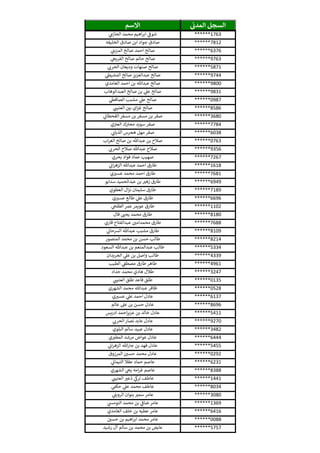 ‫ي‬‫المدن‬ ‫السجل‬‫االسم‬
******1763‫ي‬‫الحازم‬ ‫محمد‬ ‫اهيم‬‫ر‬‫اب‬ ‫ي‬‫شوف‬
******7812‫الخليفه‬ ‫صادق‬ ‫ابن‬ ‫جواد‬ ‫صادق‬
******6376‫ي‬‫المزيث‬ ‫صالح‬ ‫احمد‬ ‫صالح‬
******9763‫ي‬‫الفريح‬ ‫صالح‬ ‫حاتم‬ ‫صالح‬
******5871‫ي‬‫الحرن‬ ‫وديعان‬ ‫صنهات‬ ‫صالح‬
******9744‫ي‬‫المشيط‬ ‫صالح‬ ‫عبدالعزيز‬ ‫صالح‬
******9800‫الغامدي‬ ‫احمد‬ ‫بن‬ ‫عبدهللا‬ ‫صالح‬
******9831‫العبدالوهاب‬ ‫صالح‬ ‫بن‬ ‫ي‬‫عل‬ ‫صالح‬
******0987‫ي‬‫الصاقط‬ ‫مشبب‬ ‫ي‬‫عل‬ ‫صالح‬
******8586‫ي‬‫العتيث‬ ‫ر‬‫بي‬ ‫اي‬‫ز‬‫غ‬ ‫صالح‬
******3680‫ي‬‫القحطان‬ ‫مسفر‬ ‫بن‬ ‫مسفر‬ ‫بن‬ ‫صقر‬
******7784‫ي‬‫العي‬ ‫ك‬‫محي‬ ‫سويد‬ ‫صقر‬
******6038‫ي‬‫الذيان‬ ‫هجرس‬ ‫مهل‬ ‫صقر‬
******0763‫اب‬‫ر‬‫الغ‬ ‫صالح‬ ‫بن‬ ‫عبدهللا‬ ‫بن‬ ‫صالح‬
******9356‫ي‬‫الحرن‬ ‫صالح‬ ‫عبدهللا‬ ‫صالح‬
******7267‫بحري‬ ‫فواد‬ ‫عماد‬ ‫صهيب‬
******1618‫ي‬‫ان‬‫ر‬‫الزه‬ ‫عبدهللا‬ ‫احمد‬ ‫طارق‬
******7681‫ي‬ ‫ر‬‫عسي‬ ‫محمد‬ ‫احمد‬ ‫طارق‬
******6949‫سدايو‬ ‫عبدالحميد‬ ‫بن‬ ‫ر‬‫زهي‬ ‫طارق‬
******7189‫العطوي‬ ‫ال‬‫ز‬‫ن‬ ‫سليمان‬ ‫طارق‬
******6696‫ي‬ ‫ر‬‫عسي‬ ‫طالع‬ ‫ي‬‫عل‬ ‫طارق‬
******1102‫ي‬‫الطلح‬ ‫عمر‬ ‫عويمر‬ ‫طارق‬
******8180‫فال‬ ‫ر‬‫يحث‬ ‫محمد‬ ‫طارق‬
******7688‫قاري‬ ‫عبدالفتاح‬ ‫ر‬‫محمدامي‬ ‫طارق‬
******8109‫ي‬‫الشحان‬ ‫عبدهللا‬ ‫مشبب‬ ‫طارق‬
******8214‫المنصور‬ ‫محمد‬ ‫بن‬ ‫حسن‬ ‫طالب‬
******5334‫السعود‬ ‫عبدهللا‬ ‫بن‬ ‫عبدالمنعم‬ ‫طالب‬
******4339‫الجريدان‬ ‫ي‬‫عل‬ ‫بن‬ ‫واصل‬ ‫طالب‬
******4961‫الطيب‬ ‫ي‬‫مصطف‬ ‫طارق‬ ‫طاهر‬
******3247‫حداد‬ ‫محمد‬ ‫هادي‬ ‫طالل‬
******0135‫ي‬‫العتيث‬ ‫طلق‬ ‫قاعد‬ ‫طلق‬
******0528‫الشهري‬ ‫محمد‬ ‫عبدهللا‬ ‫ظافر‬
******6137‫ي‬ ‫ر‬‫عسي‬ ‫ي‬‫عل‬ ‫احمد‬ ‫عادل‬
******8696‫عالم‬ ‫عل‬ ‫بن‬ ‫حسن‬ ‫عادل‬
******5411‫ادريس‬ ‫احمد‬‫ز‬‫عزي‬ ‫بن‬ ‫خالد‬ ‫عادل‬
******9270‫ي‬‫الحرن‬ ‫نصار‬ ‫عابد‬ ‫عادل‬
******3482‫البلوي‬ ‫سالم‬ ‫عبيد‬ ‫عادل‬
******6444‫ي‬ ‫ر‬‫المطي‬ ‫مرشد‬ ‫عواض‬ ‫عادل‬
******5455‫ي‬‫ان‬‫ر‬‫الزه‬ ‫جارهللا‬ ‫بن‬ ‫فهد‬ ‫عادل‬
******0292‫المرزوق‬ ‫ر‬‫حسي‬ ‫محمد‬ ‫عادل‬
******6231‫ي‬‫التيمان‬ ‫عقال‬ ‫حماد‬ ‫عاصم‬
******8388‫الشهري‬ ‫ي‬‫يح‬ ‫امه‬‫ر‬‫غ‬ ‫عاصم‬
******1441‫ي‬‫العتيث‬ ‫ر‬‫ذعي‬ ‫ي‬‫ترىك‬ ‫عاطف‬
******8034‫ي‬‫حكم‬ ‫ي‬‫عل‬ ‫محمد‬ ‫عاطف‬
******3080‫ي‬‫الرويل‬ ‫بنوان‬ ‫ر‬‫سمي‬ ‫عامر‬
******1369‫ي‬‫النومىس‬ ‫محمد‬ ‫بن‬ ‫ي‬‫ضاف‬ ‫عامر‬
******6416‫الغامدي‬ ‫خلف‬ ‫بن‬ ‫عطيه‬ ‫عامر‬
******0088‫ر‬‫حسي‬ ‫بن‬ ‫اهيم‬‫ر‬‫اب‬ ‫محمد‬ ‫عامر‬
******5757‫رشيد‬ ‫آل‬ ‫سالم‬ ‫بن‬ ‫محمد‬ ‫بن‬ ‫عايض‬
 