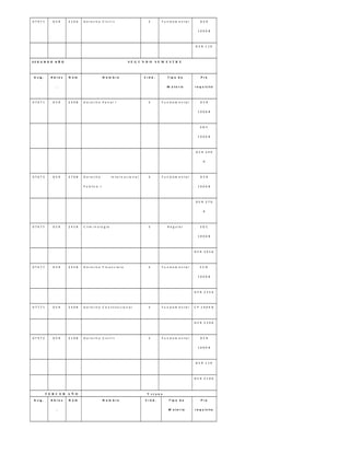 0 7 9 7 1 D E R 2 1 0 A D e r e c h o C i v i l I I 3 F u n d a m e n t a l D E R
1 0 0 A B
D E R 1 1 0
S E G U N D O A Ñ O S E G U N D O S E M E S T R E
A s ig . A b r e v
.
N ú m N o m b r e C r é d . T ip o d e
M a t e r ia
P r e
r e q u is it o
0 7 6 7 1 D E R 2 4 0 B D e r e c h o P e n a l I 3 F u n d a m e n t a l D E R
1 0 0 A B
S O C
1 0 0 A B
D E R 2 4 0
A
0 7 6 7 3 D E R 2 7 0 B D e r e c h o I n t e r n a c i o n a l
P ú b l i c o I
3 F u n d a m e n t a l D E R
1 0 0 A B
D E R 2 7 0
A
0 7 6 7 5 D E R 2 4 5 B C r i m i n o l o g í a 3 R e g u l a r S O C
1 0 0 A B
D E R 2 4 5 A
0 7 6 7 7 D E R 2 3 5 B D e r e c h o F i n a n c i e r o 3 F u n d a m e n t a l E C O
1 0 0 A B
D E R 2 3 5 A
0 7 7 7 1 D E R 2 3 0 B D e r e c h o C o n s t i t u c i o n a l 3 F u n d a m e n t a l C P 1 0 0 A B
D E R 2 3 0 A
0 7 9 7 2 D E R 2 1 0 B D e r e c h o C i v i l I I 3 F u n d a m e n t a l D E R
1 0 0 A B
D E R 1 1 0
D E R 2 1 0 A
T E R C E R A Ñ O V e r a n o
A s ig . A b r e v
.
N ú m N o m b r e C r é d . T ip o d e
M a t e r ia
P r e
r e q u is it o
 