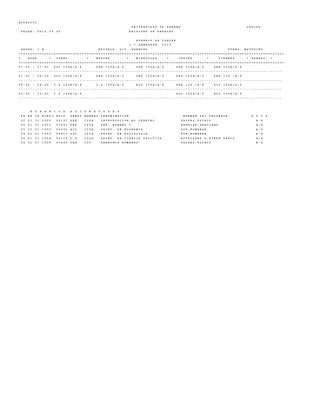 A U D P 0 0 0 2
U N I V E R S I D A D D E P A N A M A C E D I F A
F E C H A : 2 0 1 2 . 0 3 . 0 5 F A C U L T A D D E D E R E C H O
H O R A R I O D E C L A S E S
I * S E M E S T R E 2 0 1 2
G R U P O : I A E S C U E L A : L I C . D E R E C H O T U R N O : M A T U T I N O
+ = = = = = = = = = = = = = = = = = = = = = = = = = = = = = = = = = = = = = = = = = = = = = = = = = = = = = = = = = = = = = = = = = = = = = = = = = = = = = = = = = = = = = = = = = = = = = = = = = = = = = = = = = = = = = = = =
I H O R A * L U N E S * M A R T E S * M I E R C O L E S * J U E V E S * V I E R N E S * S A B A D O *
+ = = = = = = = = = = = = = = = = = = = = = = = = = = = = = = = = = = = = = = = = = = = = = = = = = = = = = = = = = = = = = = = = = = = = = = = = = = = = = = = = = = = = = = = = = = = = = = = = = = = = = = = = = = = = = = = =
0 7 : 0 0 - 0 7 : 4 5 S O C 1 0 0 A / A - 6 D E R 1 2 0 A / A - 6 D E R 1 0 0 A / A - 6 D E R 1 2 0 A / A - 6 D E R 1 0 0 A / A - 6
- - - - - - - - - - - - - - - - - - - - - - - - - - - - - - - - - - - - - - - - - - - - - - - - - - - - - - - - - - - - - - - - - - - - - - - - - - - - - - - - - - - - - - - - - - - - - - - - - - - - - - - - - - - - - - - -
0 7 : 5 0 - 0 8 : 3 5 S O C 1 0 0 A / A - 6 D E R 1 2 0 A / A - 6 D E R 1 0 0 A / A - 6 D E R 1 2 0 A / A - 6 D E R 1 3 0 / A - 6
- - - - - - - - - - - - - - - - - - - - - - - - - - - - - - - - - - - - - - - - - - - - - - - - - - - - - - - - - - - - - - - - - - - - - - - - - - - - - - - - - - - - - - - - - - - - - - - - - - - - - - - - - - - - - - - -
0 8 : 4 0 - 0 9 : 2 5 C . P . 1 0 0 A / A - 6 C . P . 1 0 0 A / A - 6 E C O 1 0 0 A / A - 6 D E R 1 3 0 / A - 6 E C O 1 0 0 A / A - 6
- - - - - - - - - - - - - - - - - - - - - - - - - - - - - - - - - - - - - - - - - - - - - - - - - - - - - - - - - - - - - - - - - - - - - - - - - - - - - - - - - - - - - - - - - - - - - - - - - - - - - - - - - - - - - - - -
0 9 : 3 5 - 1 0 : 2 0 C . P . 1 0 0 A / A - 6 S O C 1 0 0 A / A - 6 E C O 1 0 0 A / A - 6
- - - - - - - - - - - - - - - - - - - - - - - - - - - - - - - - - - - - - - - - - - - - - - - - - - - - - - - - - - - - - - - - - - - - - - - - - - - - - - - - - - - - - - - - - - - - - - - - - - - - - - - - - - - - - - - -
H O R A R I O S A S I G N A T U R A S
F A E S C A H O R I O A S I G . A B R E V N U M E R O D E N O M I N A C I O N N O M B R E D E L P R O F E S O R A U L A
0 5 0 1 0 1 1 0 0 0 0 0 1 3 7 D E R 1 0 0 A I N T R O D U C C I O N A L D E R E C H O V A L D E S , P L I N I O A - 6
0 5 0 1 0 1 1 0 0 1 0 7 6 6 7 D E R 1 2 0 A D E R . R O M A N O I P E R E I R A , G R A C I A N O A - 6
0 5 0 1 0 1 1 0 0 2 0 0 2 4 0 E C O 1 0 0 A P R I N C . D E E C O N O M I A P O R , N O M B R A R A - 6
0 5 0 1 0 1 1 0 0 3 0 0 8 1 7 S O C 1 0 0 A P R I N C . D E S O C I O L O G I A P O R , N O M B R A R A - 6
0 5 0 1 0 1 1 0 0 4 0 0 1 2 6 C . P . 1 0 0 A P R I N C . D E C I E N C I A P O L I T I C A R O D R I G U E Z P , R U B E N D A R I O A - 6
0 5 0 1 0 1 1 0 0 5 0 7 6 6 9 D E R 1 3 0 D E R E C H O S H U M A N O S V A L D E S , P L I N I O A - 6
 