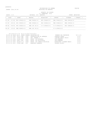 A U D P 0 0 0 2
U N I V E R S I D A D D E P A N A M A C E D I F A
F E C H A : 2 0 1 2 . 0 3 . 0 5 F A C U L T A D D E D E R E C H O
H O R A R I O D E C L A S E S
I * S E M E S T R E 2 0 1 2
G R U P O : I B E S C U E L A : L I C . D E R E C H O T U R N O : M A T U T I N O
+ = = = = = = = = = = = = = = = = = = = = = = = = = = = = = = = = = = = = = = = = = = = = = = = = = = = = = = = = = = = = = = = = = = = = = = = = = = = = = = = = = = = = = = = = = = = = = = = = = = = = = = = = = = = = = = = =
I H O R A * L U N E S * M A R T E S * M I E R C O L E S * J U E V E S * V I E R N E S * S A B A D O *
+ = = = = = = = = = = = = = = = = = = = = = = = = = = = = = = = = = = = = = = = = = = = = = = = = = = = = = = = = = = = = = = = = = = = = = = = = = = = = = = = = = = = = = = = = = = = = = = = = = = = = = = = = = = = = = = = =
0 7 : 0 0 - 0 7 : 4 5 E C O 1 0 0 A / A - 1 1 D E R 1 0 0 A / A - 1 1 E C O 1 0 0 A / A - 1 1 D E R 1 2 0 A / A - 1 1 D E R 1 2 0 A / A - 1 1
- - - - - - - - - - - - - - - - - - - - - - - - - - - - - - - - - - - - - - - - - - - - - - - - - - - - - - - - - - - - - - - - - - - - - - - - - - - - - - - - - - - - - - - - - - - - - - - - - - - - - - - - - - - - - - - -
0 7 : 5 0 - 0 8 : 3 5 S O C 1 0 0 A / A - 1 1 D E R 1 0 0 A / A - 1 1 E C O 1 0 0 A / A - 1 1 D E R 1 2 0 A / A - 1 1 D E R 1 2 0 A / A - 1 1
- - - - - - - - - - - - - - - - - - - - - - - - - - - - - - - - - - - - - - - - - - - - - - - - - - - - - - - - - - - - - - - - - - - - - - - - - - - - - - - - - - - - - - - - - - - - - - - - - - - - - - - - - - - - - - - -
0 8 : 4 0 - 0 9 : 2 5 S O C 1 0 0 A / A - 1 1 D E R 1 3 0 / A - 1 1 C . P . 1 0 0 A / A - 1 1 C . P . 1 0 0 A / A - 1 1 S O C 1 0 0 A / A - 1 1
- - - - - - - - - - - - - - - - - - - - - - - - - - - - - - - - - - - - - - - - - - - - - - - - - - - - - - - - - - - - - - - - - - - - - - - - - - - - - - - - - - - - - - - - - - - - - - - - - - - - - - - - - - - - - - - -
0 9 : 3 5 - 1 0 : 2 0 D E R 1 0 0 A / A - 1 1 D E R 1 3 0 / A - 1 1 C . P . 1 0 0 A / A - 1 1
- - - - - - - - - - - - - - - - - - - - - - - - - - - - - - - - - - - - - - - - - - - - - - - - - - - - - - - - - - - - - - - - - - - - - - - - - - - - - - - - - - - - - - - - - - - - - - - - - - - - - - - - - - - - - - - -
H O R A R I O S A S I G N A T U R A S
F A E S C A H O R I O A S I G . A B R E V N U M E R O D E N O M I N A C I O N N O M B R E D E L P R O F E S O R A U L A
0 5 0 1 0 1 1 0 0 6 0 0 1 3 7 D E R 1 0 0 A I N T R O D U C C I O N A L D E R E C H O F U E N T E S , P E D R O A - 1 1
0 5 0 1 0 1 1 0 0 7 0 7 6 6 7 D E R 1 2 0 A D E R . R O M A N O I L O N D O Ñ O , M A R C O T U L I O A - 1 1
0 5 0 1 0 1 1 0 0 8 0 0 2 4 0 E C O 1 0 0 A P R I N C . D E E C O N O M I A P O R , N O M B R A R A - 1 1
0 5 0 1 0 1 1 0 0 9 0 0 8 1 7 S O C 1 0 0 A P R I N C . D E S O C I O L O G I A P O R , N O M B R A R A - 1 1
0 5 0 1 0 1 1 0 1 0 0 0 1 2 6 C . P . 1 0 0 A P R I N C . D E C I E N C I A P O L I T I C A R O D R I G U E Z P , R U B E N D A R I O A - 1 1
0 5 0 1 0 1 1 0 1 1 0 7 6 6 9 D E R 1 3 0 D E R E C H O S H U M A N O S V A L D E S , P L I N I O A - 1 1
 