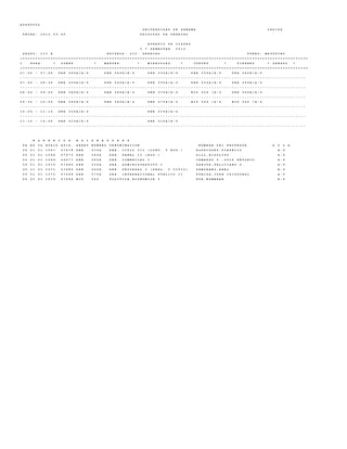 A U D P 0 0 0 2
U N I V E R S I D A D D E P A N A M A C E D I F A
F E C H A : 2 0 1 2 . 0 3 . 0 5 F A C U L T A D D E D E R E C H O
H O R A R I O D E C L A S E S
I * S E M E S T R E 2 0 1 2
G R U P O : I I I B E S C U E L A : L I C . D E R E C H O T U R N O : M A T U T I N O
+ = = = = = = = = = = = = = = = = = = = = = = = = = = = = = = = = = = = = = = = = = = = = = = = = = = = = = = = = = = = = = = = = = = = = = = = = = = = = = = = = = = = = = = = = = = = = = = = = = = = = = = = = = = = = = = = =
I H O R A * L U N E S * M A R T E S * M I E R C O L E S * J U E V E S * V I E R N E S * S A B A D O *
+ = = = = = = = = = = = = = = = = = = = = = = = = = = = = = = = = = = = = = = = = = = = = = = = = = = = = = = = = = = = = = = = = = = = = = = = = = = = = = = = = = = = = = = = = = = = = = = = = = = = = = = = = = = = = = = = =
0 7 : 0 0 - 0 7 : 4 5 D E R 3 5 0 A / A - 5 D E R 3 4 0 A / A - 5 D E R 3 3 0 A / A - 5 D E R 3 3 0 A / A - 5 D E R 3 4 0 A / A - 5
- - - - - - - - - - - - - - - - - - - - - - - - - - - - - - - - - - - - - - - - - - - - - - - - - - - - - - - - - - - - - - - - - - - - - - - - - - - - - - - - - - - - - - - - - - - - - - - - - - - - - - - - - - - - - - - -
0 7 : 5 0 - 0 8 : 3 5 D E R 3 5 0 A / A - 5 D E R 3 4 0 A / A - 5 D E R 3 3 0 A / A - 5 D E R 3 3 0 A / A - 5 D E R 3 4 0 A / A - 5
- - - - - - - - - - - - - - - - - - - - - - - - - - - - - - - - - - - - - - - - - - - - - - - - - - - - - - - - - - - - - - - - - - - - - - - - - - - - - - - - - - - - - - - - - - - - - - - - - - - - - - - - - - - - - - - -
0 8 : 4 0 - 0 9 : 2 5 D E R 3 6 0 A / A - 5 D E R 3 6 0 A / A - 5 D E R 3 7 0 A / A - 5 E C O 3 0 0 / A - 5 D E R 3 5 0 A / A - 5
- - - - - - - - - - - - - - - - - - - - - - - - - - - - - - - - - - - - - - - - - - - - - - - - - - - - - - - - - - - - - - - - - - - - - - - - - - - - - - - - - - - - - - - - - - - - - - - - - - - - - - - - - - - - - - - -
0 9 : 3 5 - 1 0 : 2 0 D E R 3 6 0 A / A - 5 D E R 3 6 0 A / A - 5 D E R 3 7 0 A / A - 5 E C O 3 0 0 / A - 5 E C O 3 0 0 / A - 5
- - - - - - - - - - - - - - - - - - - - - - - - - - - - - - - - - - - - - - - - - - - - - - - - - - - - - - - - - - - - - - - - - - - - - - - - - - - - - - - - - - - - - - - - - - - - - - - - - - - - - - - - - - - - - - - -
1 0 : 2 5 - 1 1 : 1 0 D E R 3 1 0 A / A - 5 D E R 3 1 0 A / A - 5
- - - - - - - - - - - - - - - - - - - - - - - - - - - - - - - - - - - - - - - - - - - - - - - - - - - - - - - - - - - - - - - - - - - - - - - - - - - - - - - - - - - - - - - - - - - - - - - - - - - - - - - - - - - - - - - -
1 1 : 1 5 - 1 2 : 0 0 D E R 3 1 0 A / A - 5 D E R 3 1 0 A / A - 5
- - - - - - - - - - - - - - - - - - - - - - - - - - - - - - - - - - - - - - - - - - - - - - - - - - - - - - - - - - - - - - - - - - - - - - - - - - - - - - - - - - - - - - - - - - - - - - - - - - - - - - - - - - - - - - - -
H O R A R I O S A S I G N A T U R A S
F A E S C A H O R I O A S I G . A B R E V N U M E R O D E N O M I N A C I O N N O M B R E D E L P R O F E S O R A U L A
0 5 0 1 0 1 1 0 6 7 0 7 6 7 8 D E R 3 1 0 A D E R . C I V I L I I I ( C O N T . Y N O T . ) R O D R I G U E Z , T I B U R C I O A - 5
0 5 0 1 0 1 1 0 6 8 0 7 9 7 3 D E R 3 4 0 A D E R . P E N A L I I ( E S P . ) G I L L , H I P O L I T O A - 5
0 5 0 1 0 1 1 0 6 9 0 4 0 7 7 D E R 3 5 0 A D E R . C O M E R C I A L I C A M A R G O V . , L U I S A N T O N I O A - 5
0 5 0 1 0 1 1 0 7 0 0 7 6 8 0 D E R 3 3 0 A D E R . A D M I N I S T R A T I V O I S A N J U R , F E L I C I A N O O . A - 5
0 5 0 1 0 1 1 0 7 1 0 7 6 8 4 D E R 3 6 0 A D E R . P R O C E S A L I ( G R A L . Y C I V I L ) Z A M O R A N O , A B E L A - 5
0 5 0 1 0 1 1 0 7 2 0 7 6 9 4 D E R 3 7 0 A D E R . I N T E R N A C I O N A L P U B L I C O I I Z U N I G A , J U A N C R I S T O B A L A - 5
0 5 0 1 0 1 1 0 7 3 0 7 6 9 2 E C O 3 0 0 P O L I T I C A E C O N O M I C A I P O R , N O M B R A R A - 5
 