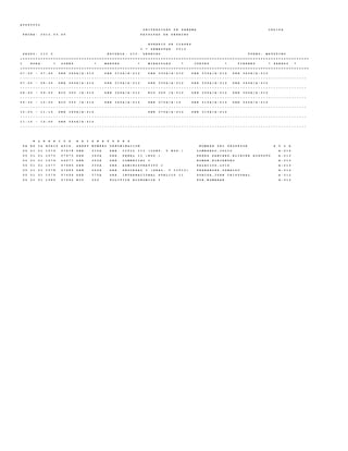 A U D P 0 0 0 2
U N I V E R S I D A D D E P A N A M A C E D I F A
F E C H A : 2 0 1 2 . 0 3 . 0 5 F A C U L T A D D E D E R E C H O
H O R A R I O D E C L A S E S
I * S E M E S T R E 2 0 1 2
G R U P O : I I I C E S C U E L A : L I C . D E R E C H O T U R N O : M A T U T I N O
+ = = = = = = = = = = = = = = = = = = = = = = = = = = = = = = = = = = = = = = = = = = = = = = = = = = = = = = = = = = = = = = = = = = = = = = = = = = = = = = = = = = = = = = = = = = = = = = = = = = = = = = = = = = = = = = = =
I H O R A * L U N E S * M A R T E S * M I E R C O L E S * J U E V E S * V I E R N E S * S A B A D O *
+ = = = = = = = = = = = = = = = = = = = = = = = = = = = = = = = = = = = = = = = = = = = = = = = = = = = = = = = = = = = = = = = = = = = = = = = = = = = = = = = = = = = = = = = = = = = = = = = = = = = = = = = = = = = = = = = =
0 7 : 0 0 - 0 7 : 4 5 D E R 3 6 0 A / A - 2 1 2 D E R 3 1 0 A / A - 2 1 2 D E R 3 3 0 A / A - 2 1 2 D E R 3 3 0 A / A - 2 1 2 D E R 3 4 0 A / A - 2 1 2
- - - - - - - - - - - - - - - - - - - - - - - - - - - - - - - - - - - - - - - - - - - - - - - - - - - - - - - - - - - - - - - - - - - - - - - - - - - - - - - - - - - - - - - - - - - - - - - - - - - - - - - - - - - - - - - -
0 7 : 5 0 - 0 8 : 3 5 D E R 3 6 0 A / A - 2 1 2 D E R 3 1 0 A / A - 2 1 2 D E R 3 3 0 A / A - 2 1 2 D E R 3 3 0 A / A - 2 1 2 D E R 3 4 0 A / A - 2 1 2
- - - - - - - - - - - - - - - - - - - - - - - - - - - - - - - - - - - - - - - - - - - - - - - - - - - - - - - - - - - - - - - - - - - - - - - - - - - - - - - - - - - - - - - - - - - - - - - - - - - - - - - - - - - - - - - -
0 8 : 4 0 - 0 9 : 2 5 E C O 3 0 0 / A - 2 1 2 D E R 3 6 0 A / A - 2 1 2 E C O 3 0 0 / A - 2 1 2 D E R 3 5 0 A / A - 2 1 2 D E R 3 5 0 A / A - 2 1 2
- - - - - - - - - - - - - - - - - - - - - - - - - - - - - - - - - - - - - - - - - - - - - - - - - - - - - - - - - - - - - - - - - - - - - - - - - - - - - - - - - - - - - - - - - - - - - - - - - - - - - - - - - - - - - - - -
0 9 : 3 5 - 1 0 : 2 0 E C O 3 0 0 / A - 2 1 2 D E R 3 6 0 A / A - 2 1 2 D E R 3 7 0 A / A - 1 2 D E R 3 1 0 A / A - 2 1 2 D E R 3 5 0 A / A - 2 1 2
- - - - - - - - - - - - - - - - - - - - - - - - - - - - - - - - - - - - - - - - - - - - - - - - - - - - - - - - - - - - - - - - - - - - - - - - - - - - - - - - - - - - - - - - - - - - - - - - - - - - - - - - - - - - - - - -
1 0 : 2 5 - 1 1 : 1 0 D E R 3 4 0 A / A - 2 1 2 D E R 3 7 0 A / A - 2 1 2 D E R 3 1 0 A / A - 2 1 2
- - - - - - - - - - - - - - - - - - - - - - - - - - - - - - - - - - - - - - - - - - - - - - - - - - - - - - - - - - - - - - - - - - - - - - - - - - - - - - - - - - - - - - - - - - - - - - - - - - - - - - - - - - - - - - - -
1 1 : 1 5 - 1 2 : 0 0 D E R 3 4 0 A / A - 2 1 2
- - - - - - - - - - - - - - - - - - - - - - - - - - - - - - - - - - - - - - - - - - - - - - - - - - - - - - - - - - - - - - - - - - - - - - - - - - - - - - - - - - - - - - - - - - - - - - - - - - - - - - - - - - - - - - - -
H O R A R I O S A S I G N A T U R A S
F A E S C A H O R I O A S I G . A B R E V N U M E R O D E N O M I N A C I O N N O M B R E D E L P R O F E S O R A U L A
0 5 0 1 0 1 1 0 7 4 0 7 6 7 8 D E R 3 1 0 A D E R . C I V I L I I I ( C O N T . Y N O T . ) L O M B A R D O , J U L I O A - 2 1 2
0 5 0 1 0 1 1 0 7 5 0 7 9 7 3 D E R 3 4 0 A D E R . P E N A L I I ( E S P . ) P E R E Z S A N C H E Z , E L I E C E R A U G U S T O A - 2 1 2
0 5 0 1 0 1 1 0 7 6 0 4 0 7 7 D E R 3 5 0 A D E R . C O M E R C I A L I R O M A N , A L E J A N D R O A - 2 1 2
0 5 0 1 0 1 1 0 7 7 0 7 6 8 0 D E R 3 3 0 A D E R . A D M I N I S T R A T I V O I P A L A C I O S , L U I S A - 2 1 2
0 5 0 1 0 1 1 0 7 8 0 7 6 8 4 D E R 3 6 0 A D E R . P R O C E S A L I ( G R A L . Y C I V I L ) F E R N A N D E Z , O S W A L D O A - 2 1 2
0 5 0 1 0 1 1 0 7 9 0 7 6 9 4 D E R 3 7 0 A D E R . I N T E R N A C I O N A L P U B L I C O I I Z U N I G A , J U A N C R I S T O B A L A - 2 1 2
0 5 0 1 0 1 1 0 8 0 0 7 6 9 2 E C O 3 0 0 P O L I T I C A E C O N O M I C A I P O R , N O M B R A R A - 2 1 2
 