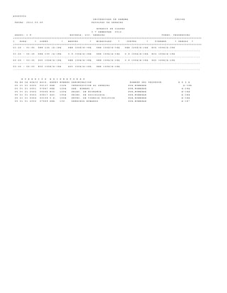 A U D P 0 0 0 2
U N I V E R S I D A D D E P A N A M A C E D I F A
F E C H A : 2 0 1 2 . 0 3 . 0 5 F A C U L T A D D E D E R E C H O
H O R A R I O D E C L A S E S
I * S E M E S T R E 2 0 1 2
G R U P O : I F E S C U E L A : L I C . D E R E C H O T U R N O : V E S P E R T I N O
+ = = = = = = = = = = = = = = = = = = = = = = = = = = = = = = = = = = = = = = = = = = = = = = = = = = = = = = = = = = = = = = = = = = = = = = = = = = = = = = = = = = = = = = = = = = = = = = = = = = = = = = = = = = = = = = = =
I H O R A * L U N E S * M A R T E S * M I E R C O L E S * J U E V E S * V I E R N E S * S A B A D O *
+ = = = = = = = = = = = = = = = = = = = = = = = = = = = = = = = = = = = = = = = = = = = = = = = = = = = = = = = = = = = = = = = = = = = = = = = = = = = = = = = = = = = = = = = = = = = = = = = = = = = = = = = = = = = = = = = =
0 1 : 0 0 - 0 1 : 4 5 D E R 1 3 0 / A - 1 8 A D E R 1 2 0 A / A - 1 8 A D E R 1 2 0 A / A - 1 8 A D E R 1 2 0 A / A - 1 8 A E C O 1 0 0 A / A - 1 8 A
- - - - - - - - - - - - - - - - - - - - - - - - - - - - - - - - - - - - - - - - - - - - - - - - - - - - - - - - - - - - - - - - - - - - - - - - - - - - - - - - - - - - - - - - - - - - - - - - - - - - - - - - - - - - - - - -
0 1 : 5 0 - 0 2 : 3 5 D E R 1 3 0 / A - 1 8 A C . P . 1 0 0 A / A - 1 8 A D E R 1 2 0 A / A - 1 8 A C . P . 1 0 0 A / A - 1 8 A E C O 1 0 0 A / A - 1 8 A
- - - - - - - - - - - - - - - - - - - - - - - - - - - - - - - - - - - - - - - - - - - - - - - - - - - - - - - - - - - - - - - - - - - - - - - - - - - - - - - - - - - - - - - - - - - - - - - - - - - - - - - - - - - - - - - -
0 2 : 4 5 - 0 3 : 3 0 S O C 1 0 0 A / A - 1 8 A D E R 1 0 0 A / A - 1 8 A D E R 1 0 0 A / A - 1 8 A C . P . 1 0 0 A / A - 1 8 A S O C 1 0 0 A / A - 1 8 A
- - - - - - - - - - - - - - - - - - - - - - - - - - - - - - - - - - - - - - - - - - - - - - - - - - - - - - - - - - - - - - - - - - - - - - - - - - - - - - - - - - - - - - - - - - - - - - - - - - - - - - - - - - - - - - - -
0 3 : 3 5 - 0 4 : 2 0 E C O 1 0 0 A / A - 1 8 A S O C 1 0 0 A / A - 1 8 A D E R 1 0 0 A / A - 1 8 A
- - - - - - - - - - - - - - - - - - - - - - - - - - - - - - - - - - - - - - - - - - - - - - - - - - - - - - - - - - - - - - - - - - - - - - - - - - - - - - - - - - - - - - - - - - - - - - - - - - - - - - - - - - - - - - - -
H O R A R I O S A S I G N A T U R A S
F A E S C A H O R I O A S I G . A B R E V N U M E R O D E N O M I N A C I O N N O M B R E D E L P R O F E S O R A U L A
0 5 0 1 0 1 2 0 0 0 0 0 1 3 7 D E R 1 0 0 A I N T R O D U C C I O N A L D E R E C H O P O R , N O M B R A R A - 1 8 A
0 5 0 1 0 1 2 0 0 1 0 7 6 6 7 D E R 1 2 0 A D E R . R O M A N O I P O R , N O M B R A R A - 1 8 A
0 5 0 1 0 1 2 0 0 2 0 0 2 4 0 E C O 1 0 0 A P R I N C . D E E C O N O M I A P O R , N O M B R A R A - 1 8 A
0 5 0 1 0 1 2 0 0 3 0 0 8 1 7 S O C 1 0 0 A P R I N C . D E S O C I O L O G I A P O R , N O M B R A R A - 1 8 A
0 5 0 1 0 1 2 0 0 4 0 0 1 2 6 C . P . 1 0 0 A P R I N C . D E C I E N C I A P O L I T I C A P O R , N O M B R A R A - 1 8 A
0 5 0 1 0 1 2 0 0 5 0 7 6 6 9 D E R 1 3 0 D E R E C H O S H U M A N O S P O R , N O M B R A R A - 1 8 ª
 