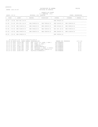 A U D P 0 0 0 2
U N I V E R S I D A D D E P A N A M A C E D I F A
F E C H A : 2 0 1 2 . 0 3 . 0 5 F A C U L T A D D E D E R E C H O
H O R A R I O D E C L A S E S
I * S E M E S T R E 2 0 1 2
G R U P O : I I I E E S C U E L A : L I C . D E R E C H O T U R N O : V E S P E R T I N O
+ = = = = = = = = = = = = = = = = = = = = = = = = = = = = = = = = = = = = = = = = = = = = = = = = = = = = = = = = = = = = = = = = = = = = = = = = = = = = = = = = = = = = = = = = = = = = = = = = = = = = = = = = = = = = = = = =
I H O R A * L U N E S * M A R T E S * M I E R C O L E S * J U E V E S * V I E R N E S * S A B A D O *
+ = = = = = = = = = = = = = = = = = = = = = = = = = = = = = = = = = = = = = = = = = = = = = = = = = = = = = = = = = = = = = = = = = = = = = = = = = = = = = = = = = = = = = = = = = = = = = = = = = = = = = = = = = = = = = = = =
1 2 : 1 0 - 1 2 : 5 5 E C O 3 0 0 / A - 1 5 D E R 3 5 0 A / A - 1 5
- - - - - - - - - - - - - - - - - - - - - - - - - - - - - - - - - - - - - - - - - - - - - - - - - - - - - - - - - - - - - - - - - - - - - - - - - - - - - - - - - - - - - - - - - - - - - - - - - - - - - - - - - - - - - - - -
0 1 : 0 0 - 0 1 : 4 5 E C O 3 0 0 / A - 1 5 D E R 3 4 0 A / A - 1 5 D E R 3 5 0 A / A - 1 5 D E R 3 1 0 A / A - 1 5 D E R 3 6 0 A / A - 1 5
- - - - - - - - - - - - - - - - - - - - - - - - - - - - - - - - - - - - - - - - - - - - - - - - - - - - - - - - - - - - - - - - - - - - - - - - - - - - - - - - - - - - - - - - - - - - - - - - - - - - - - - - - - - - - - - -
0 1 : 5 0 - 0 2 : 3 5 D E R 3 1 0 A / A - 1 5 D E R 3 4 0 A / A - 1 5 D E R 3 5 0 A / A - 1 5 D E R 3 1 0 A / A - 1 5 D E R 3 6 0 A / A - 1 5
- - - - - - - - - - - - - - - - - - - - - - - - - - - - - - - - - - - - - - - - - - - - - - - - - - - - - - - - - - - - - - - - - - - - - - - - - - - - - - - - - - - - - - - - - - - - - - - - - - - - - - - - - - - - - - - -
0 2 : 4 5 - 0 3 : 3 0 D E R 3 1 0 A / A - 1 5 D E R 3 6 0 A / A - 1 5 D E R 3 4 0 A / A - 1 5 E C O 3 0 0 / A - 1 5 D E R 3 7 0 A / A - 1 5
- - - - - - - - - - - - - - - - - - - - - - - - - - - - - - - - - - - - - - - - - - - - - - - - - - - - - - - - - - - - - - - - - - - - - - - - - - - - - - - - - - - - - - - - - - - - - - - - - - - - - - - - - - - - - - - -
0 3 : 3 5 - 0 4 : 2 0 D E R 3 3 0 A / A - 1 5 D E R 3 6 0 A / A - 1 5 D E R 3 4 0 A / A - 1 5 D E R 3 3 0 A / A - 1 5 D E R 3 7 0 A / A - 1 5
- - - - - - - - - - - - - - - - - - - - - - - - - - - - - - - - - - - - - - - - - - - - - - - - - - - - - - - - - - - - - - - - - - - - - - - - - - - - - - - - - - - - - - - - - - - - - - - - - - - - - - - - - - - - - - - -
0 4 : 2 5 - 0 5 : 1 0 D E R 3 3 0 A / A - 1 5 D E R 3 3 0 A / A - 1 5
- - - - - - - - - - - - - - - - - - - - - - - - - - - - - - - - - - - - - - - - - - - - - - - - - - - - - - - - - - - - - - - - - - - - - - - - - - - - - - - - - - - - - - - - - - - - - - - - - - - - - - - - - - - - - - - -
H O R A R I O S A S I G N A T U R A S
F A E S C A H O R I O A S I G . A B R E V N U M E R O D E N O M I N A C I O N N O M B R E D E L P R O F E S O R A U L A
0 5 0 1 0 1 2 0 2 4 0 7 6 7 8 D E R 3 1 0 A D E R . C I V I L I I I ( C O N T . Y N O T . ) P O R , N O M B R A R A - 1 5
0 5 0 1 0 1 2 0 2 5 0 7 9 7 3 D E R 3 4 0 A D E R . P E N A L I I ( E S P . ) P O R , N O M B R A R A - 1 5
0 5 0 1 0 1 2 0 2 6 0 4 0 7 7 D E R 3 5 0 A D E R . C O M E R C I A L I P O R , N O M B R A R A - 1 5
0 5 0 1 0 1 2 0 2 7 0 7 6 8 0 D E R 3 3 0 A D E R . A D M I N I S T R A T I V O I P O R , N O M B R A R A - 1 5
0 5 0 1 0 1 2 0 2 8 0 7 6 8 4 D E R 3 6 0 A D E R . P R O C E S A L I ( G R A L . Y C I V I L ) P O R , N O M B R A R A - 1 5
0 5 0 1 0 1 2 0 2 9 0 7 6 9 4 D E R 3 7 0 A D E R . I N T E R N A C I O N A L P U B L I C O I I P O R , N O M B R A R A - 1 5
0 5 0 1 0 1 2 0 3 0 0 7 6 9 2 E C O 3 0 0 P O L I T I C A E C O N O M I C A I P O R , N O M B R A R A - 1 5
 