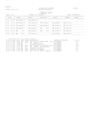 A U D P 0 0 0 2
U N I V E R S I D A D D E P A N A M A C E D I F A
F E C H A : 2 0 1 2 . 0 3 . 0 5 F A C U L T A D D E D E R E C H O
H O R A R I O D E C L A S E S
I * S E M E S T R E 2 0 1 2
G R U P O : I V E E S C U E L A : L I C . D E R E C H O T U R N O : V E S P E R T I N O
+ = = = = = = = = = = = = = = = = = = = = = = = = = = = = = = = = = = = = = = = = = = = = = = = = = = = = = = = = = = = = = = = = = = = = = = = = = = = = = = = = = = = = = = = = = = = = = = = = = = = = = = = = = = = = = = = =
I H O R A * L U N E S * M A R T E S * M I E R C O L E S * J U E V E S * V I E R N E S * S A B A D O *
+ = = = = = = = = = = = = = = = = = = = = = = = = = = = = = = = = = = = = = = = = = = = = = = = = = = = = = = = = = = = = = = = = = = = = = = = = = = = = = = = = = = = = = = = = = = = = = = = = = = = = = = = = = = = = = = = =
1 2 : 1 0 - 1 2 : 5 5 D E R 4 6 0 A / A - 1 9 D E R 4 6 0 A / A - 1 9
- - - - - - - - - - - - - - - - - - - - - - - - - - - - - - - - - - - - - - - - - - - - - - - - - - - - - - - - - - - - - - - - - - - - - - - - - - - - - - - - - - - - - - - - - - - - - - - - - - - - - - - - - - - - - - - -
0 1 : 0 0 - 0 1 : 4 5 D E R 4 6 0 A / A - 1 9 D E R 4 6 0 A / A - 1 9 D E R 4 5 0 A / A - 3 D E R 4 8 0 A / A - 3 D E R 4 3 0 / A - 3
- - - - - - - - - - - - - - - - - - - - - - - - - - - - - - - - - - - - - - - - - - - - - - - - - - - - - - - - - - - - - - - - - - - - - - - - - - - - - - - - - - - - - - - - - - - - - - - - - - - - - - - - - - - - - - - -
0 1 : 5 0 - 0 2 : 3 5 D E R 4 8 0 A / A - 3 D E R 4 6 5 A / A - 3 D E R 4 5 0 A / A - 3 D E R 4 8 0 A / A - 3 D E R 4 3 0 / A - 3
- - - - - - - - - - - - - - - - - - - - - - - - - - - - - - - - - - - - - - - - - - - - - - - - - - - - - - - - - - - - - - - - - - - - - - - - - - - - - - - - - - - - - - - - - - - - - - - - - - - - - - - - - - - - - - - -
0 2 : 4 5 - 0 3 : 3 0 D E R 4 8 0 A / A - 3 D E R 4 6 5 A / A - 3 M E D / A - 3 D E R 4 0 0 A / A - 3 D E R 4 0 0 A / A - 3
- - - - - - - - - - - - - - - - - - - - - - - - - - - - - - - - - - - - - - - - - - - - - - - - - - - - - - - - - - - - - - - - - - - - - - - - - - - - - - - - - - - - - - - - - - - - - - - - - - - - - - - - - - - - - - - -
0 3 : 3 5 - 0 4 : 2 0 M E D / A - 3 D E R 4 1 0 A / A - 3 M E D / A - 3 D E R 4 1 0 A / A - 3 D E R 4 0 0 A / A - 3
- - - - - - - - - - - - - - - - - - - - - - - - - - - - - - - - - - - - - - - - - - - - - - - - - - - - - - - - - - - - - - - - - - - - - - - - - - - - - - - - - - - - - - - - - - - - - - - - - - - - - - - - - - - - - - - -
0 4 : 2 5 - 0 5 : 1 0 M E D / A - 3 D E R 4 1 0 A / A - 3 D E R 4 1 0 A / A - 3 D E R 4 5 0 A / A - 3
- - - - - - - - - - - - - - - - - - - - - - - - - - - - - - - - - - - - - - - - - - - - - - - - - - - - - - - - - - - - - - - - - - - - - - - - - - - - - - - - - - - - - - - - - - - - - - - - - - - - - - - - - - - - - - - -
H O R A R I O S A S I G N A T U R A S
F A E S C A H O R I O A S I G . A B R E V N U M E R O D E N O M I N A C I O N N O M B R E D E L P R O F E S O R A U L A
0 5 0 1 0 1 2 0 3 8 0 7 6 8 6 D E R 4 1 0 A D E R . C I V I L I V ( B I E N E S Y R E G . P U B . ) P O R , N O M B R A R A - 3
0 5 0 1 0 1 2 0 3 9 0 4 0 7 9 D E R 4 5 0 A D E R . C O M E R C I A L I I P O R , N O M B R A R A - 3
0 5 0 1 0 1 2 0 4 0 0 7 6 8 8 M E D P S I Q U I A T R I A F O R E N S E P O R , N O M B R A R A - 3
0 5 0 1 0 1 2 0 4 1 0 7 6 9 6 D E R 4 6 0 A D E R . P R O C E S A L I I ( P R O C E S A L C I V I L ) P O R , N O M B R A R A - 1 9
0 5 0 1 0 1 2 0 4 2 0 7 7 1 4 D E R 4 3 0 D E R . P R O C E S A L C O N S T I T U C I O N A L P O R , N O M B R A R A - 3
0 5 0 1 0 1 2 0 4 3 0 7 6 9 0 D E R 4 8 0 A D E R E C H O D E L T R A B A J O I P O R , N O M B R A R A - 3
0 5 0 1 0 1 2 0 4 4 0 7 6 8 2 D E R 4 0 0 A F I L O S O F I A D E L D E R E C H O P O R , N O M B R A R A - 3
0 5 0 1 0 1 2 0 4 5 0 7 7 1 2 D E R 4 6 5 A M E T . Y T E C . D E I N V E S T . J U R I D I C A P O R , N O M B R A R A - 3
 