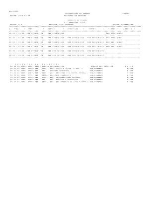 A U D P 0 0 0 2
U N I V E R S I D A D D E P A N A M A C E D I F A
F E C H A : 2 0 1 2 . 0 3 . 0 5 F A C U L T A D D E D E R E C H O
H O R A R I O D E C L A S E S
I * S E M E S T R E 2 0 1 2
G R U P O : V D E S C U E L A : L I C . D E R E C H O T U R N O : V E S P E R T I N O
+ = = = = = = = = = = = = = = = = = = = = = = = = = = = = = = = = = = = = = = = = = = = = = = = = = = = = = = = = = = = = = = = = = = = = = = = = = = = = = = = = = = = = = = = = = = = = = = = = = = = = = = = = = = = = = = = =
I H O R A * L U N E S * M A R T E S * M I E R C O L E S * J U E V E S * V I E R N E S * S A B A D O *
+ = = = = = = = = = = = = = = = = = = = = = = = = = = = = = = = = = = = = = = = = = = = = = = = = = = = = = = = = = = = = = = = = = = = = = = = = = = = = = = = = = = = = = = = = = = = = = = = = = = = = = = = = = = = = = = = =
1 2 : 1 0 - 1 2 : 5 5 D E R 5 6 5 A / A - 2 0 6 D E R 5 7 0 A / A - 2 0 6 D E R 5 1 0 A / A - 2 0 6
- - - - - - - - - - - - - - - - - - - - - - - - - - - - - - - - - - - - - - - - - - - - - - - - - - - - - - - - - - - - - - - - - - - - - - - - - - - - - - - - - - - - - - - - - - - - - - - - - - - - - - - - - - - - - - - -
0 1 : 0 0 - 0 1 : 4 5 D E R 5 6 5 A / A - 2 0 6 D E R 5 7 0 A / A - 2 0 6 D E R 5 7 0 A / A - 2 0 6 D E R 5 6 0 A / A - 2 0 6 D E R 5 1 0 A / A - 2 0 6
- - - - - - - - - - - - - - - - - - - - - - - - - - - - - - - - - - - - - - - - - - - - - - - - - - - - - - - - - - - - - - - - - - - - - - - - - - - - - - - - - - - - - - - - - - - - - - - - - - - - - - - - - - - - - - - -
0 1 : 5 0 - 0 2 : 3 5 D E R 5 1 0 A / A - 2 0 6 D E R 5 6 0 A / A - 2 0 6 D E R 5 7 0 A / A - 2 0 6 D E R 5 6 0 A / A - 2 0 6 D E R 5 9 0 / A - 2 0 6
- - - - - - - - - - - - - - - - - - - - - - - - - - - - - - - - - - - - - - - - - - - - - - - - - - - - - - - - - - - - - - - - - - - - - - - - - - - - - - - - - - - - - - - - - - - - - - - - - - - - - - - - - - - - - - - -
0 2 : 4 5 - 0 3 : 3 0 D E R 5 1 0 A / A - 2 0 6 D E R 5 6 0 A / A - 2 0 6 D E R 5 6 5 A / A - 2 0 6 D E R 5 9 0 / A - 2 0 6 D E R 5 9 0 / A - 2 0 6
- - - - - - - - - - - - - - - - - - - - - - - - - - - - - - - - - - - - - - - - - - - - - - - - - - - - - - - - - - - - - - - - - - - - - - - - - - - - - - - - - - - - - - - - - - - - - - - - - - - - - - - - - - - - - - - -
0 3 : 3 5 - 0 4 : 2 0 D E R 5 8 0 A / A - 2 0 6 D E R 5 5 0 / A - 2 0 6 D E R 5 6 5 A / A - 2 0 6 D E R 5 8 0 A / A - 2 0 6
- - - - - - - - - - - - - - - - - - - - - - - - - - - - - - - - - - - - - - - - - - - - - - - - - - - - - - - - - - - - - - - - - - - - - - - - - - - - - - - - - - - - - - - - - - - - - - - - - - - - - - - - - - - - - - - -
0 4 : 2 5 - 0 5 : 1 0 D E R 5 8 0 A / A - 2 0 6 D E R 5 5 0 / A - 2 0 6 D E R 5 5 0 / A - 2 0 6 D E R 5 8 0 A / A - 2 0 6
- - - - - - - - - - - - - - - - - - - - - - - - - - - - - - - - - - - - - - - - - - - - - - - - - - - - - - - - - - - - - - - - - - - - - - - - - - - - - - - - - - - - - - - - - - - - - - - - - - - - - - - - - - - - - - - -
H O R A R I O S A S I G N A T U R A S
F A E S C A H O R I O A S I G . A B R E V N U M E R O D E N O M I N A C I O N N O M B R E D E L P R O F E S O R A U L A
0 5 0 1 0 1 2 0 5 5 0 7 7 0 0 D E R 5 1 0 A D E R . C I V I L V ( F L I A . Y S U C . ) P O R , N O M B R A R A - 2 0 6
0 5 0 1 0 1 2 0 5 6 0 7 7 0 6 D E R 5 5 0 D E R E C H O M A R I T I M O P O R , N O M B R A R A - 2 0 6
0 5 0 1 0 1 2 0 5 7 0 7 9 7 5 D E R 5 6 0 A D E R . P R O C E S A L I I I ( P R O C . P E N A L ) P O R , N O M B R A R A - 2 0 6
0 5 0 1 0 1 2 0 5 8 0 7 7 0 4 D E R 5 6 5 A P R A C T I C A F O R E N S E I P O R , N O M B R A R A - 2 0 6
0 5 0 1 0 1 2 0 5 9 0 7 7 0 2 D E R 5 7 0 A D E R . I N T E R N A C I O N A L P R I V A D O P O R , N O M B R A R A - 2 0 6
0 5 0 1 0 1 2 0 6 0 0 7 6 9 8 D E R 5 9 0 D E R . A G R A R I O Y E C O L O G I C O P O R , N O M B R A R A - 2 0 6
0 5 0 1 0 1 2 0 6 1 0 7 7 0 8 D E R 5 8 0 A D E R . D E L T R A B A J O I I ( C O L . Y P R O C . ) P O R , N O M B R A R A - 2 0 6
 