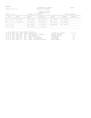 A U D P 0 0 0 2
U N I V E R S I D A D D E P A N A M A C E D I F A
F E C H A : 2 0 1 2 . 0 3 . 0 5 F A C U L T A D D E D E R E C H O
H O R A R I O D E C L A S E S
I * S E M E S T R E 2 0 1 2
G R U P O : I B N E S C U E L A : L I C . D E R E C H O T U R N O : N O C T U R N O
+ = = = = = = = = = = = = = = = = = = = = = = = = = = = = = = = = = = = = = = = = = = = = = = = = = = = = = = = = = = = = = = = = = = = = = = = = = = = = = = = = = = = = = = = = = = = = = = = = = = = = = = = = = = = = = = = =
I H O R A * L U N E S * M A R T E S * M I E R C O L E S * J U E V E S * V I E R N E S * S A B A D O *
+ = = = = = = = = = = = = = = = = = = = = = = = = = = = = = = = = = = = = = = = = = = = = = = = = = = = = = = = = = = = = = = = = = = = = = = = = = = = = = = = = = = = = = = = = = = = = = = = = = = = = = = = = = = = = = = = =
0 5 : 3 0 - 0 6 : 1 5 D E R 1 0 0 A / A - 1 D E R 1 0 0 A / A - 1 D E R 1 2 0 A / A - 1 S O C 1 0 0 A / A - 1 S O C 1 0 0 A / A - 1
- - - - - - - - - - - - - - - - - - - - - - - - - - - - - - - - - - - - - - - - - - - - - - - - - - - - - - - - - - - - - - - - - - - - - - - - - - - - - - - - - - - - - - - - - - - - - - - - - - - - - - - - - - - - - - - -
0 6 : 2 0 - 0 7 : 0 5 C . P . 1 0 0 A / A - 1 D E R 1 0 0 A / A - 1 D E R 1 2 0 A / A - 1 D E R 1 2 0 A / A - 1 S O C 1 0 0 A / A - 1
- - - - - - - - - - - - - - - - - - - - - - - - - - - - - - - - - - - - - - - - - - - - - - - - - - - - - - - - - - - - - - - - - - - - - - - - - - - - - - - - - - - - - - - - - - - - - - - - - - - - - - - - - - - - - - - -
0 7 : 1 0 - 0 7 : 5 5 E C O 1 0 0 A / A - 1 C . P . 1 0 0 A / A - 1 D E R 1 2 0 A / A - 1 E C O 1 0 0 A / A - 1
- - - - - - - - - - - - - - - - - - - - - - - - - - - - - - - - - - - - - - - - - - - - - - - - - - - - - - - - - - - - - - - - - - - - - - - - - - - - - - - - - - - - - - - - - - - - - - - - - - - - - - - - - - - - - - - -
0 8 : 1 0 - 0 8 : 5 5 E C O 1 0 0 A / A - 1 C . P . 1 0 0 A / A - 1
- - - - - - - - - - - - - - - - - - - - - - - - - - - - - - - - - - - - - - - - - - - - - - - - - - - - - - - - - - - - - - - - - - - - - - - - - - - - - - - - - - - - - - - - - - - - - - - - - - - - - - - - - - - - - - - -
H O R A R I O S A S I G N A T U R A S
F A E S C A H O R I O A S I G . A B R E V N U M E R O D E N O M I N A C I O N N O M B R E D E L P R O F E S O R A U L A
0 5 0 1 0 1 3 0 0 5 0 0 1 3 7 D E R 1 0 0 A I N T R O D U C C I O N A L D E R E C H O M A L C O L M , C A L I X T O A - 1
0 5 0 1 0 1 3 0 0 6 0 7 6 6 7 D E R 1 2 0 A D E R . R O M A N O I P E R E I R A , G R A C I A N O A - 1
0 5 0 1 0 1 3 0 0 7 0 0 2 4 0 E C O 1 0 0 A P R I N C . D E E C O N O M I A P O R , N O M B R A R A - 1
0 5 0 1 0 1 3 0 0 8 0 0 8 1 7 S O C 1 0 0 A P R I N C . D E S O C I O L O G I A P O R , N O M B R A R A - 1
0 5 0 1 0 1 3 0 0 9 0 0 1 2 6 C . P . 1 0 0 A P R I N C . D E C I E N C I A P O L I T I C A B L A N C O , F R E D D Y A - 1
 