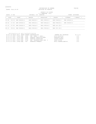 A U D P 0 0 0 2
U N I V E R S I D A D D E P A N A M A C E D I F A
F E C H A : 2 0 1 2 . 0 3 . 0 5 F A C U L T A D D E D E R E C H O
H O R A R I O D E C L A S E S
I * S E M E S T R E 2 0 1 2
G R U P O : I I B N E S C U E L A : L I C . D E R E C H O T U R N O : N O C T U R N O
+ = = = = = = = = = = = = = = = = = = = = = = = = = = = = = = = = = = = = = = = = = = = = = = = = = = = = = = = = = = = = = = = = = = = = = = = = = = = = = = = = = = = = = = = = = = = = = = = = = = = = = = = = = = = = = = = =
I H O R A * L U N E S * M A R T E S * M I E R C O L E S * J U E V E S * V I E R N E S * S A B A D O *
+ = = = = = = = = = = = = = = = = = = = = = = = = = = = = = = = = = = = = = = = = = = = = = = = = = = = = = = = = = = = = = = = = = = = = = = = = = = = = = = = = = = = = = = = = = = = = = = = = = = = = = = = = = = = = = = = =
0 5 : 3 0 - 0 6 : 1 5 D E R 2 4 0 A / A - 4 D E R 2 4 0 A / A - 4 D E R 2 3 5 A / A - 4 D E R 2 3 0 A / A - 4 D E R 2 3 0 A / A - 4
- - - - - - - - - - - - - - - - - - - - - - - - - - - - - - - - - - - - - - - - - - - - - - - - - - - - - - - - - - - - - - - - - - - - - - - - - - - - - - - - - - - - - - - - - - - - - - - - - - - - - - - - - - - - - - - -
0 6 : 2 0 - 0 7 : 0 5 D E R 2 4 0 A / A - 4 D E R 2 4 0 A / A - 4 D E R 2 3 5 A / A - 4 D E R 2 3 0 A / A - 4 D E R 2 3 0 A / A - 4
- - - - - - - - - - - - - - - - - - - - - - - - - - - - - - - - - - - - - - - - - - - - - - - - - - - - - - - - - - - - - - - - - - - - - - - - - - - - - - - - - - - - - - - - - - - - - - - - - - - - - - - - - - - - - - - -
0 7 : 1 0 - 0 7 : 5 5 D E R 2 3 5 A / A - 4 D E R 2 7 0 A / A - 4 D E R 2 7 0 A / A - 4 D E R 1 3 0 / A - 4
- - - - - - - - - - - - - - - - - - - - - - - - - - - - - - - - - - - - - - - - - - - - - - - - - - - - - - - - - - - - - - - - - - - - - - - - - - - - - - - - - - - - - - - - - - - - - - - - - - - - - - - - - - - - - - - -
0 8 : 1 0 - 0 8 : 5 5 D E R 2 3 5 A / A - 4 D E R 2 7 0 A / A - 4 D E R 2 7 0 A / A - 4 D E R 1 3 0 / A - 4
- - - - - - - - - - - - - - - - - - - - - - - - - - - - - - - - - - - - - - - - - - - - - - - - - - - - - - - - - - - - - - - - - - - - - - - - - - - - - - - - - - - - - - - - - - - - - - - - - - - - - - - - - - - - - - - -
H O R A R I O S A S I G N A T U R A S
F A E S C A H O R I O A S I G . A B R E V N U M E R O D E N O M I N A C I O N N O M B R E D E L P R O F E S O R A U L A
0 5 0 1 0 1 3 0 2 0 0 7 6 7 0 D E R 2 4 0 A D E R . P E N A L I ( G R A L . ) G I L L , H I P O L I T O A - 4
0 5 0 1 0 1 3 0 2 1 0 7 7 7 0 D E R 2 3 0 A D E R E C H O C O N S T I T U C I O N A L G O N Z A L E Z , R A U L A - 4
0 5 0 1 0 1 3 0 2 2 0 7 6 7 6 D E R 2 3 5 A D E R E C H O F I N A N C I E R O P I N Z O N , R A F A E L A - 4
0 5 0 1 0 1 3 0 2 3 0 7 6 7 2 D E R 2 7 0 A D E R . I N T E R N A C I O N A L P U B . I V E G A , V I C T O R A - 4
0 5 0 1 0 1 3 0 2 4 0 7 6 6 9 D E R 1 3 0 D E R E C H O S H U M A N O S R O Y O L I N A R E S , E M I L I O A - 4
 